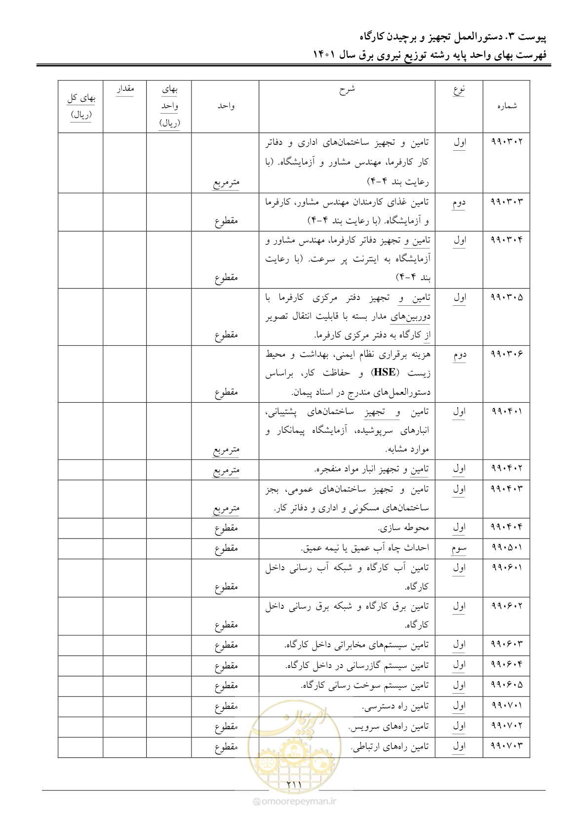 صفحه 214 از 218