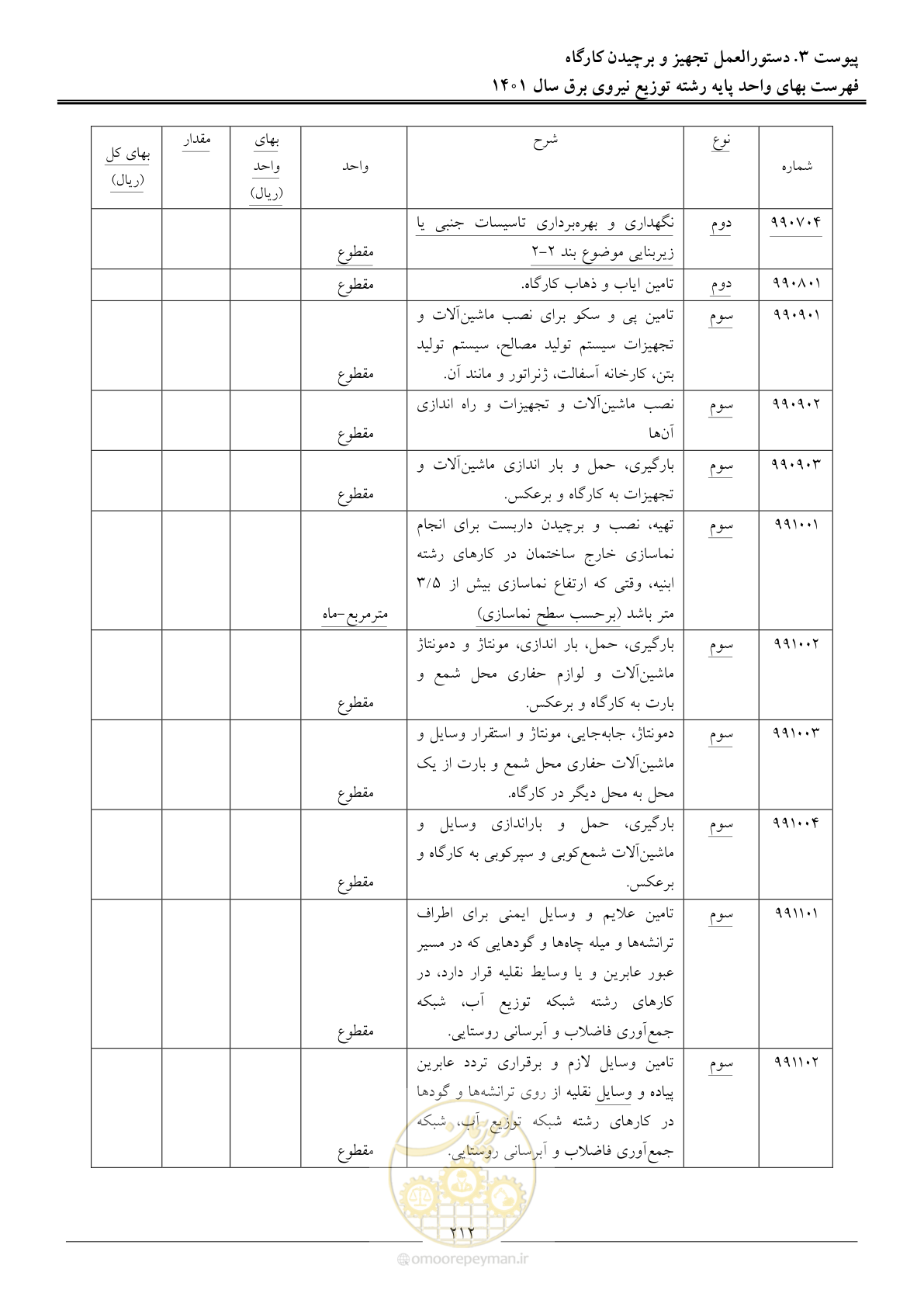 صفحه 215 از 218
