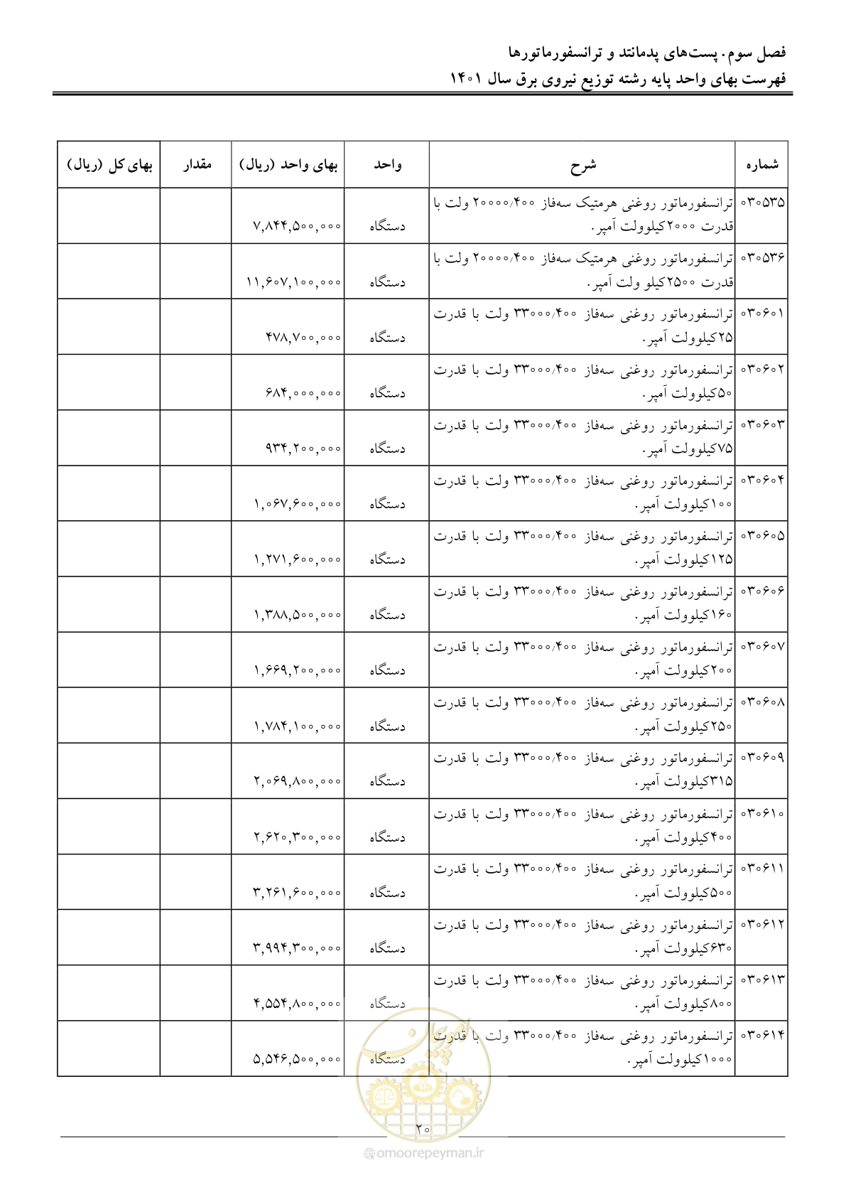 صفحه 23 از 218