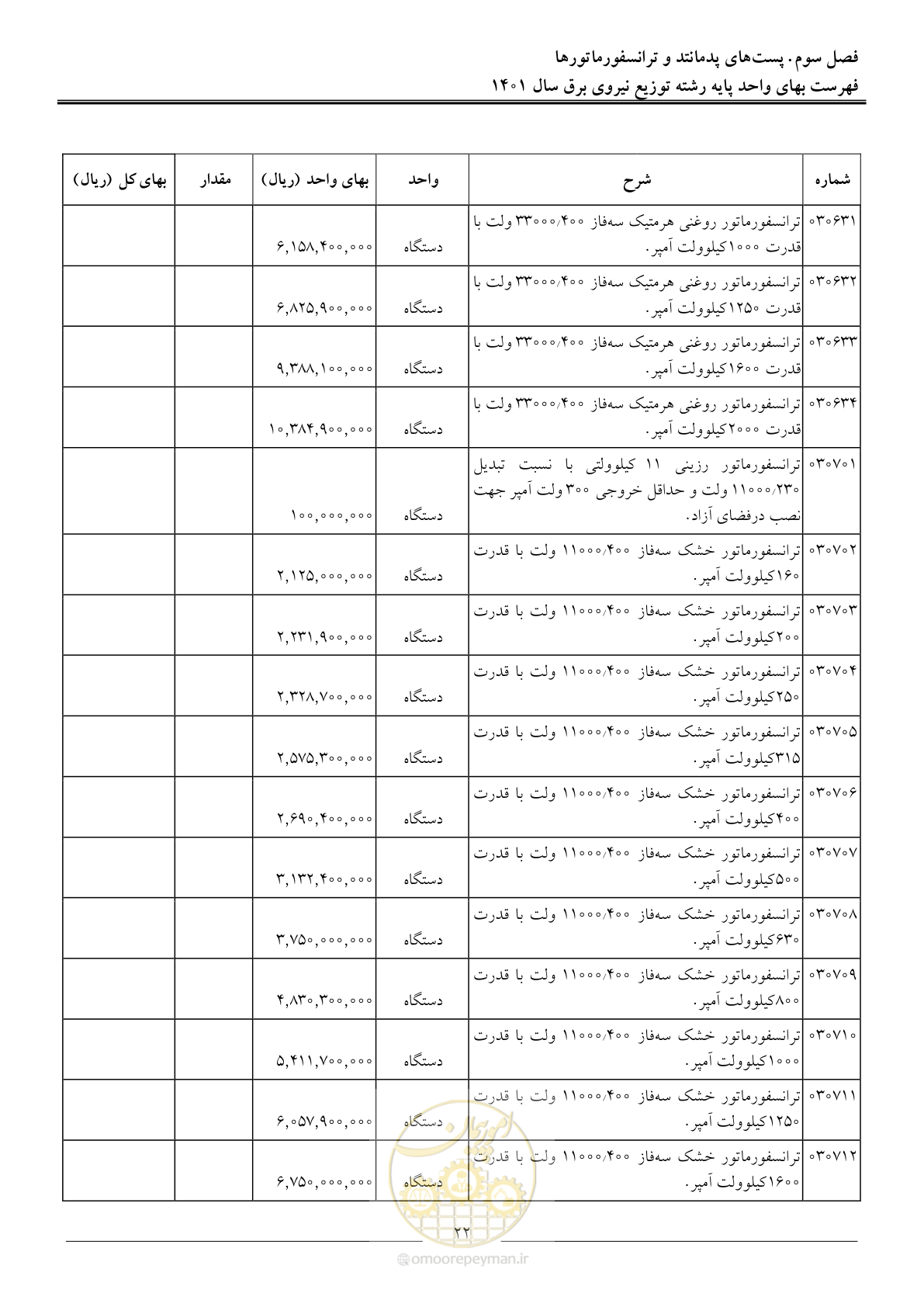 صفحه 25 از 218