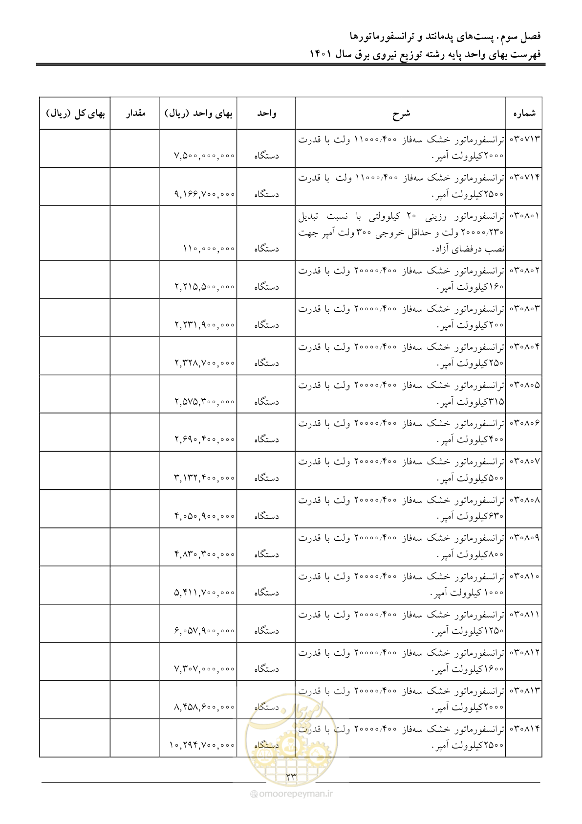 صفحه 26 از 218