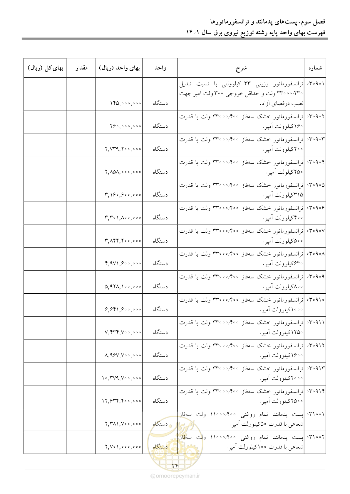 صفحه 27 از 218