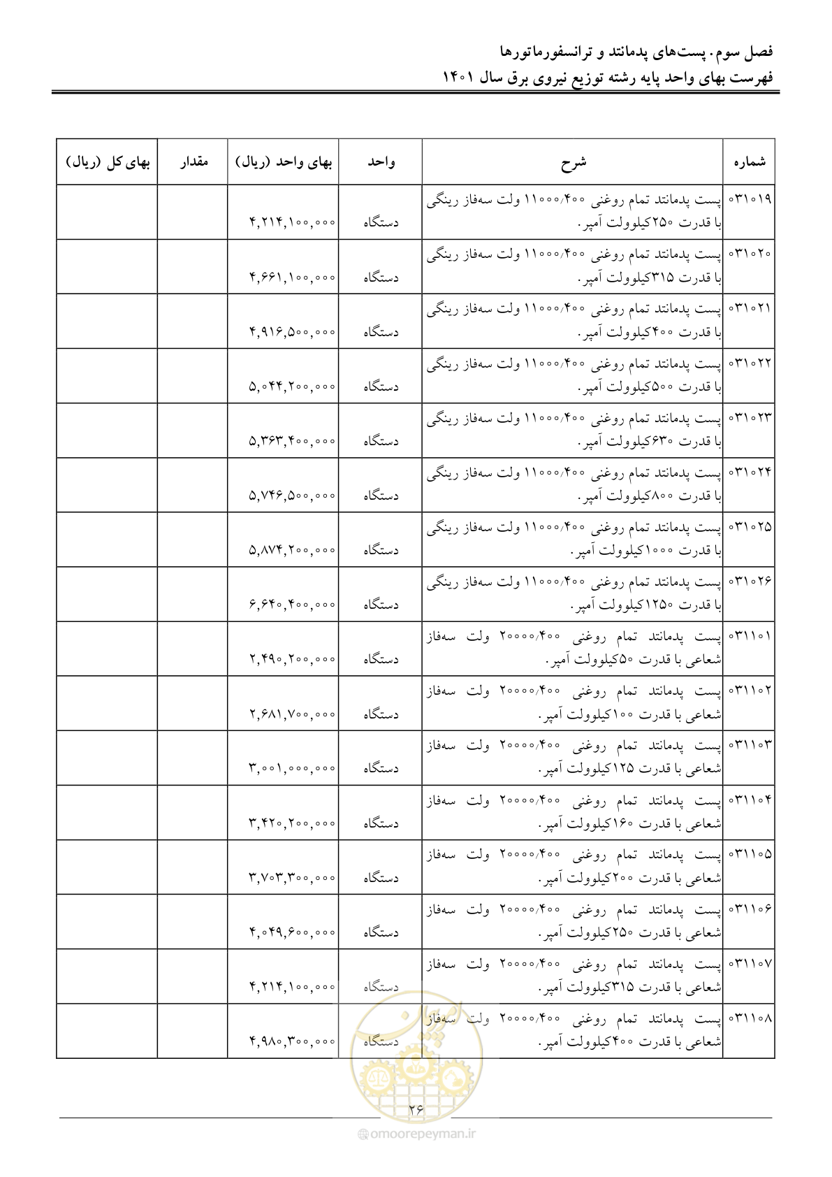 صفحه 29 از 218