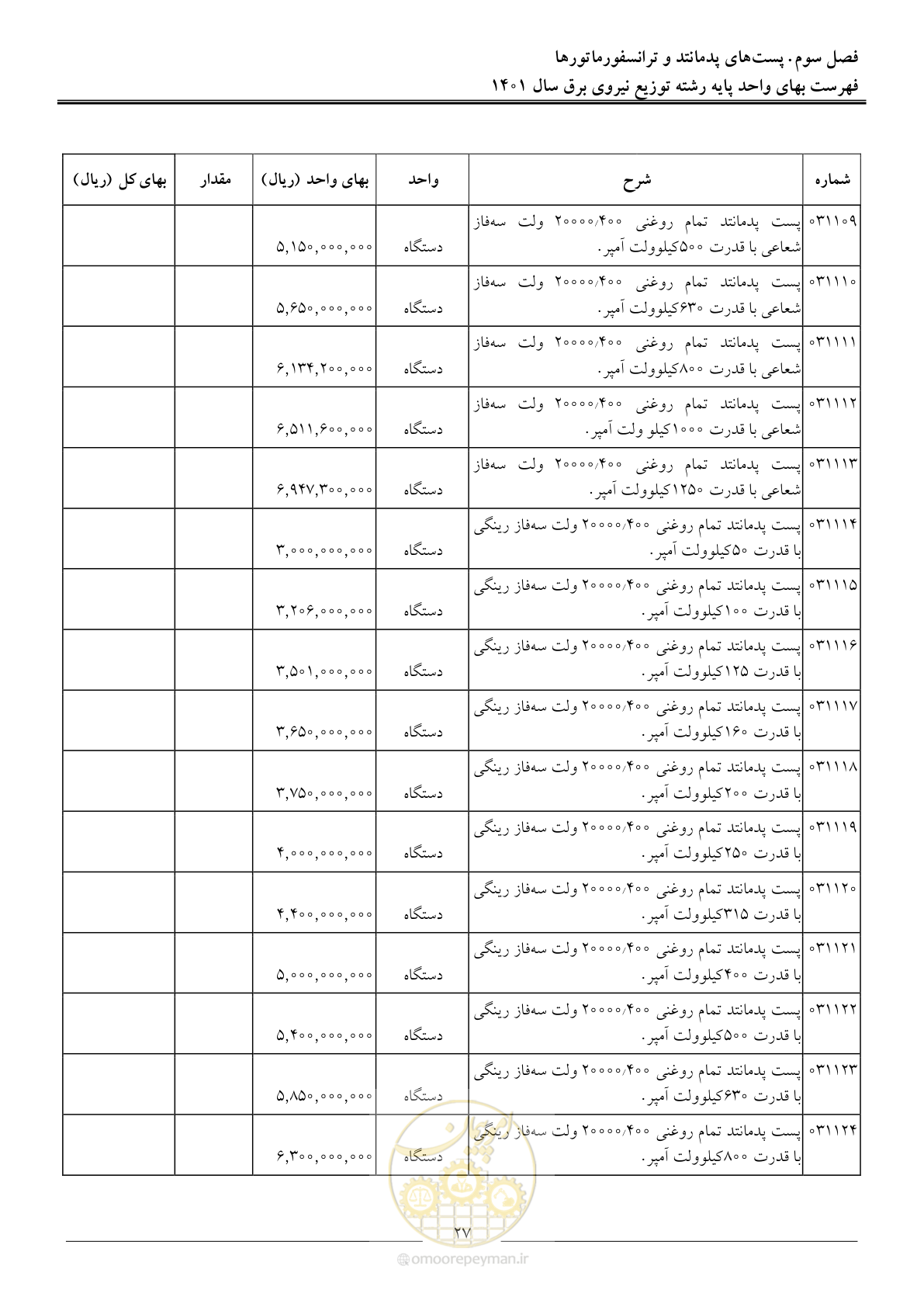 صفحه 30 از 218
