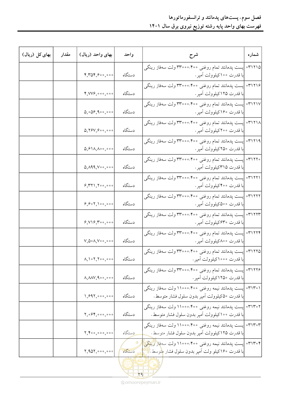 صفحه 32 از 218