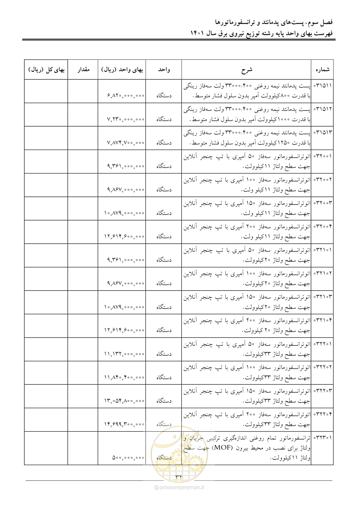 صفحه 35 از 218
