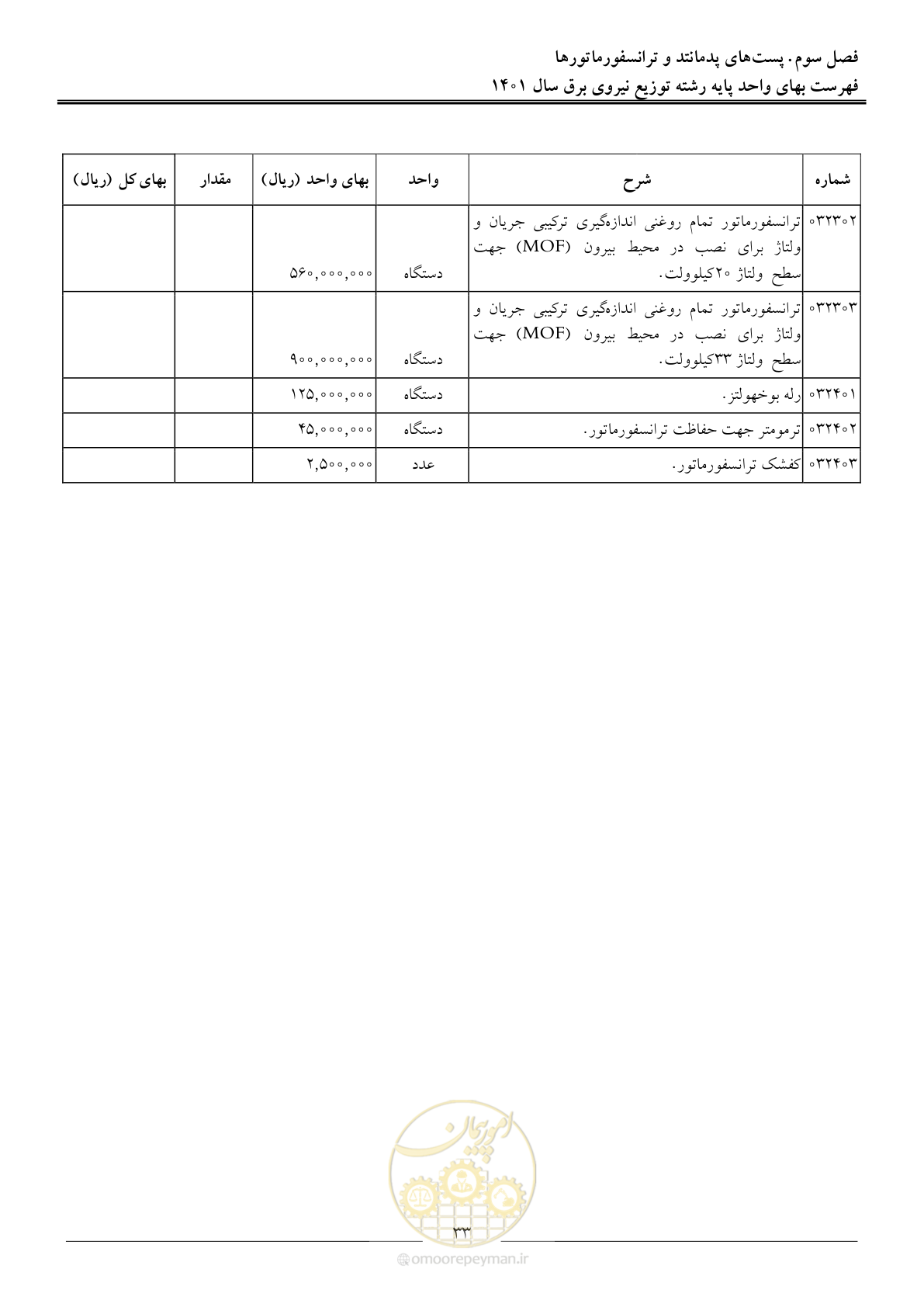 صفحه 36 از 218