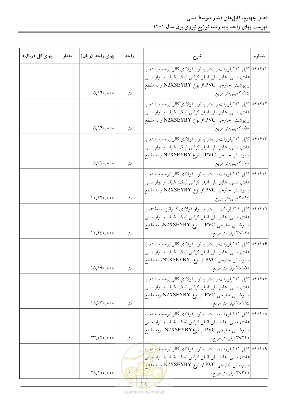 صفحه 41 از 218