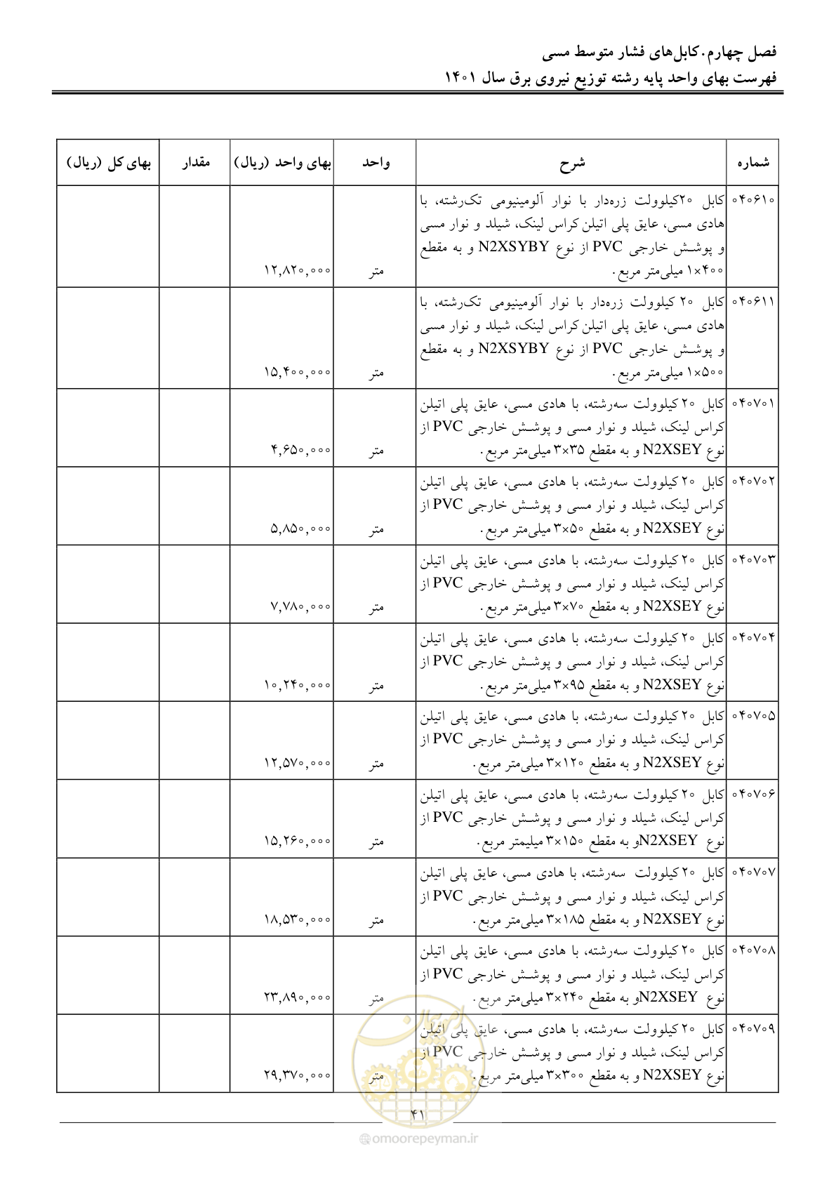 صفحه 44 از 218