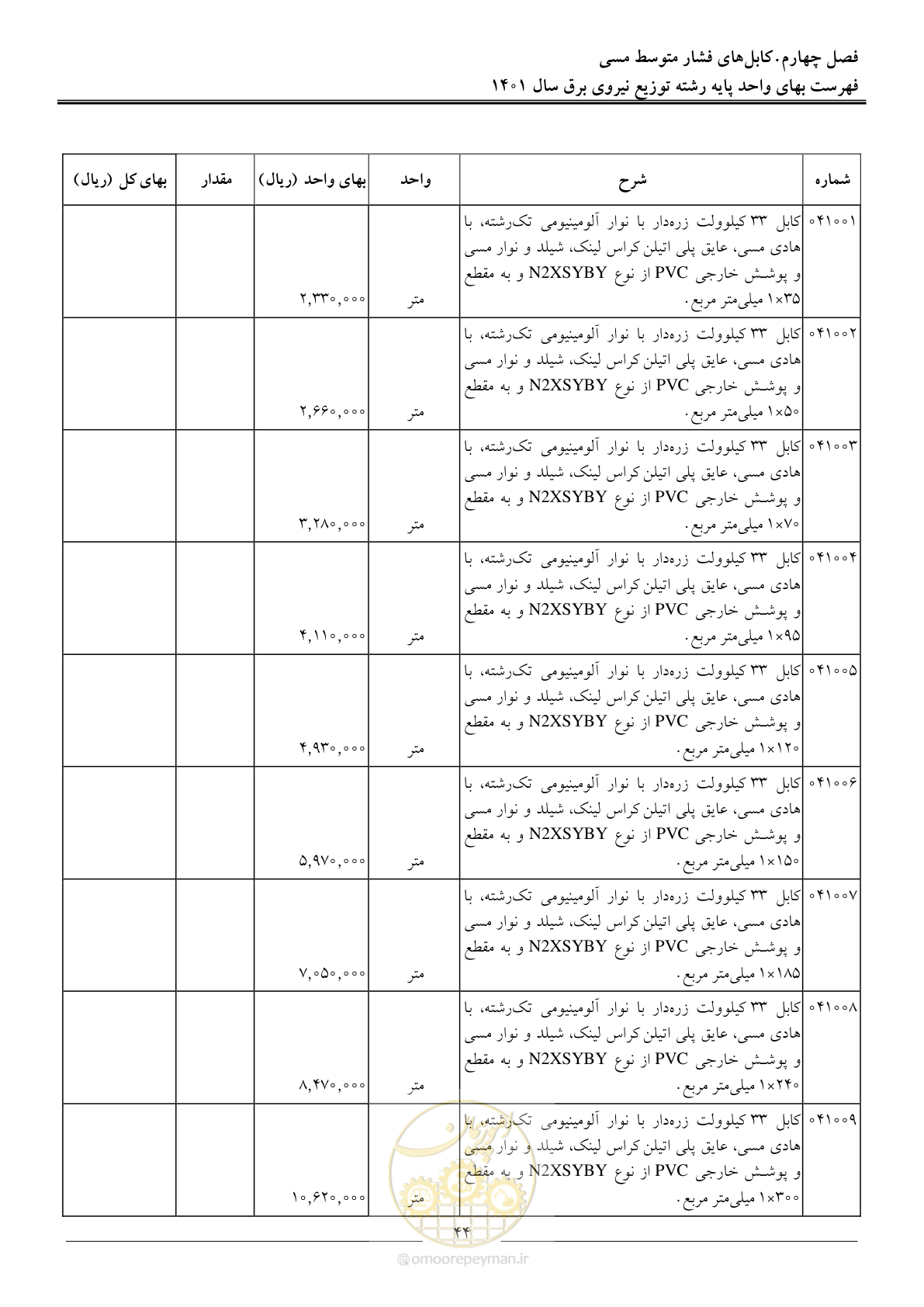 صفحه 47 از 218