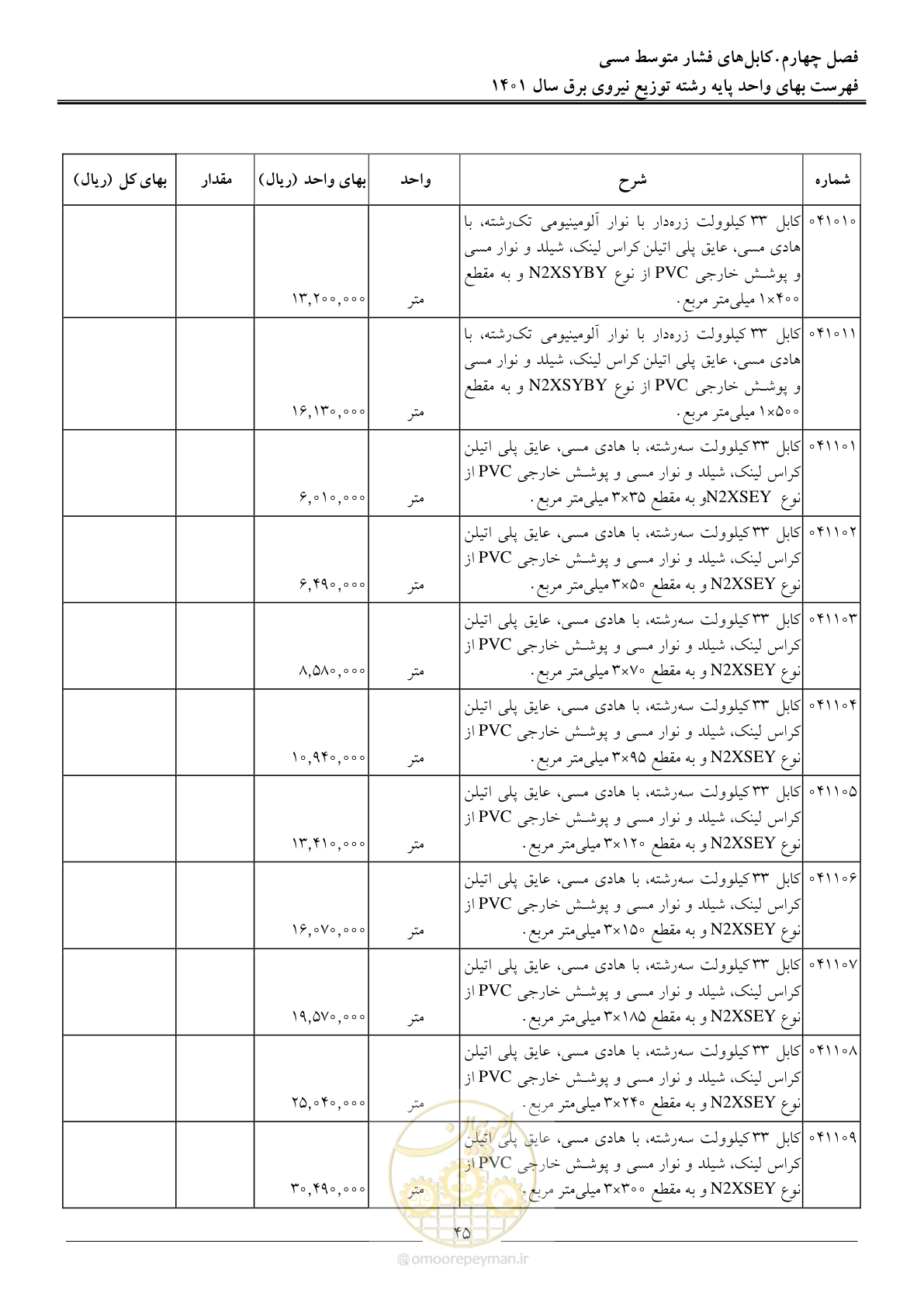 صفحه 48 از 218