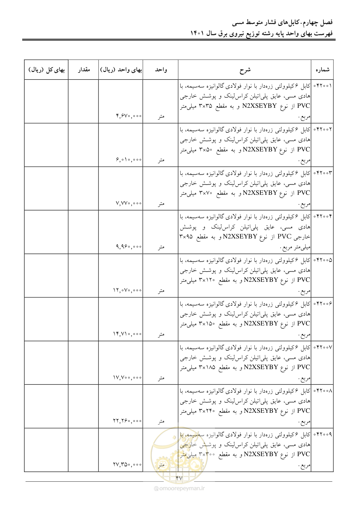 صفحه 50 از 218