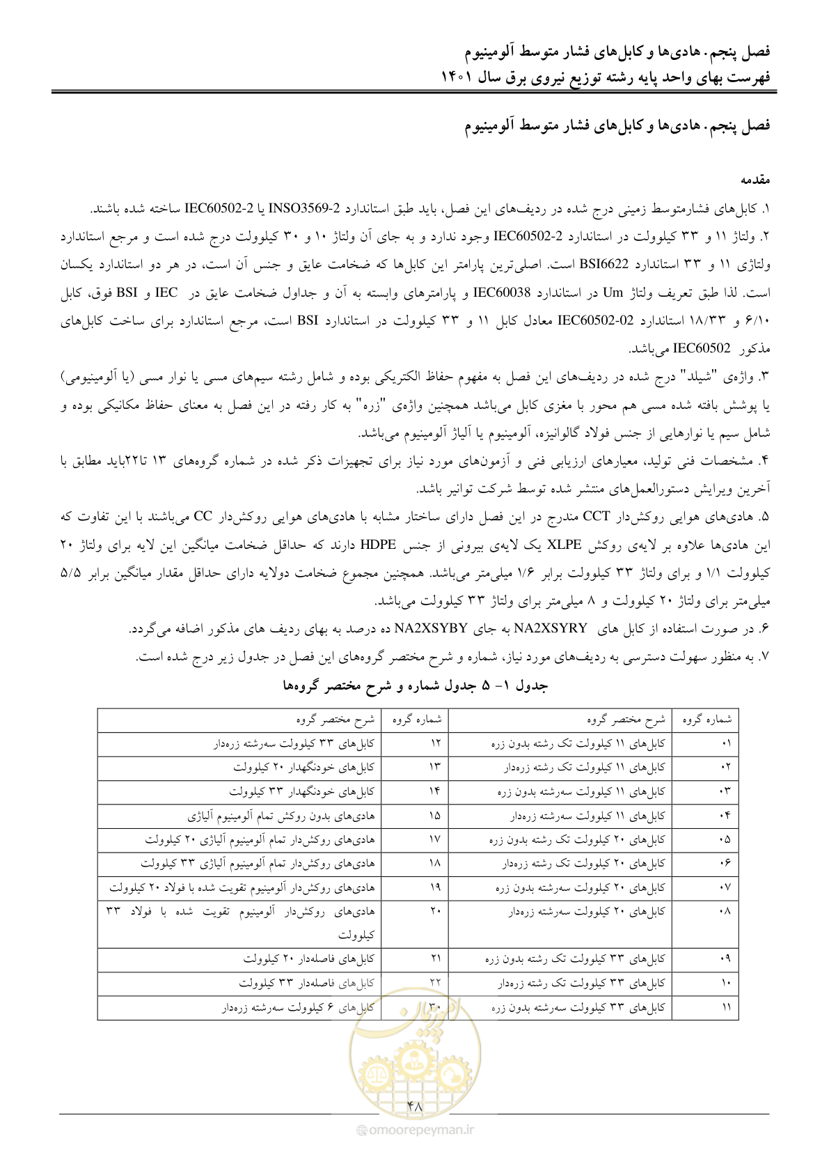 صفحه 51 از 218