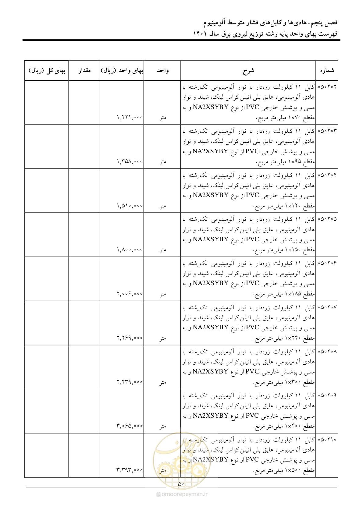 صفحه 53 از 218