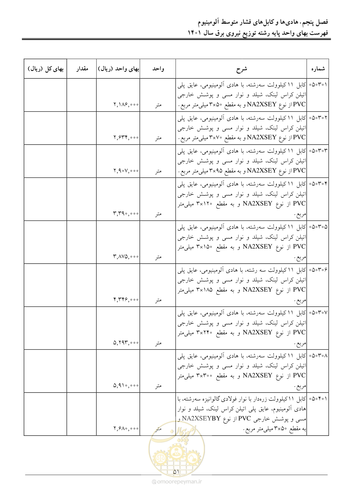 صفحه 54 از 218