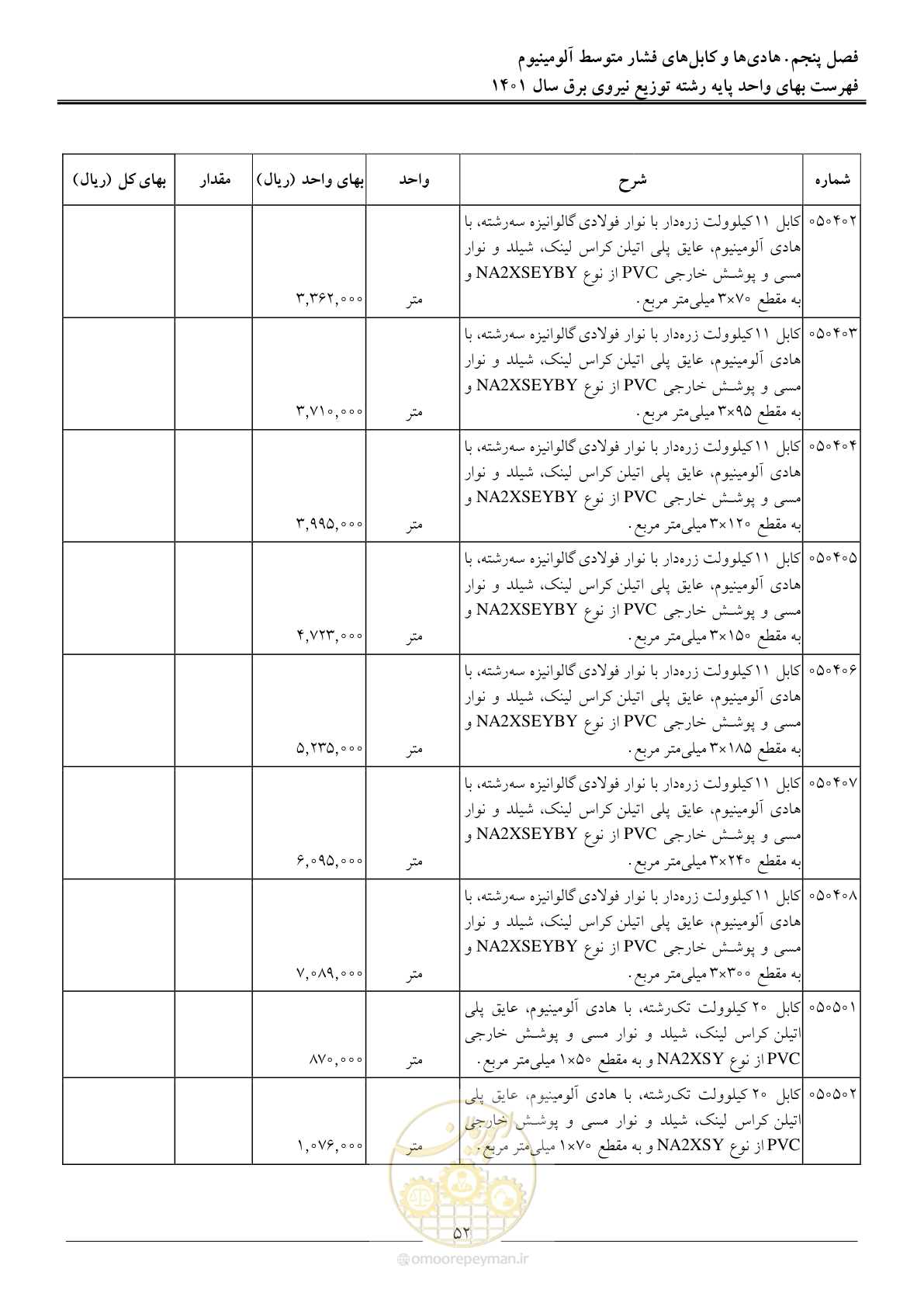 صفحه 55 از 218