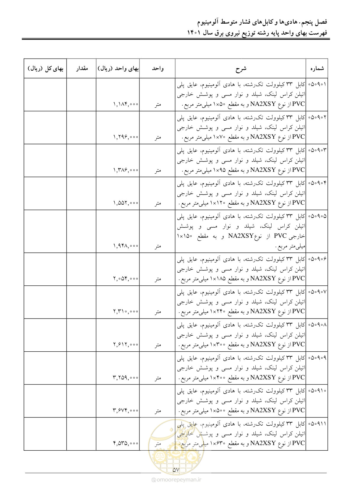 صفحه 60 از 218