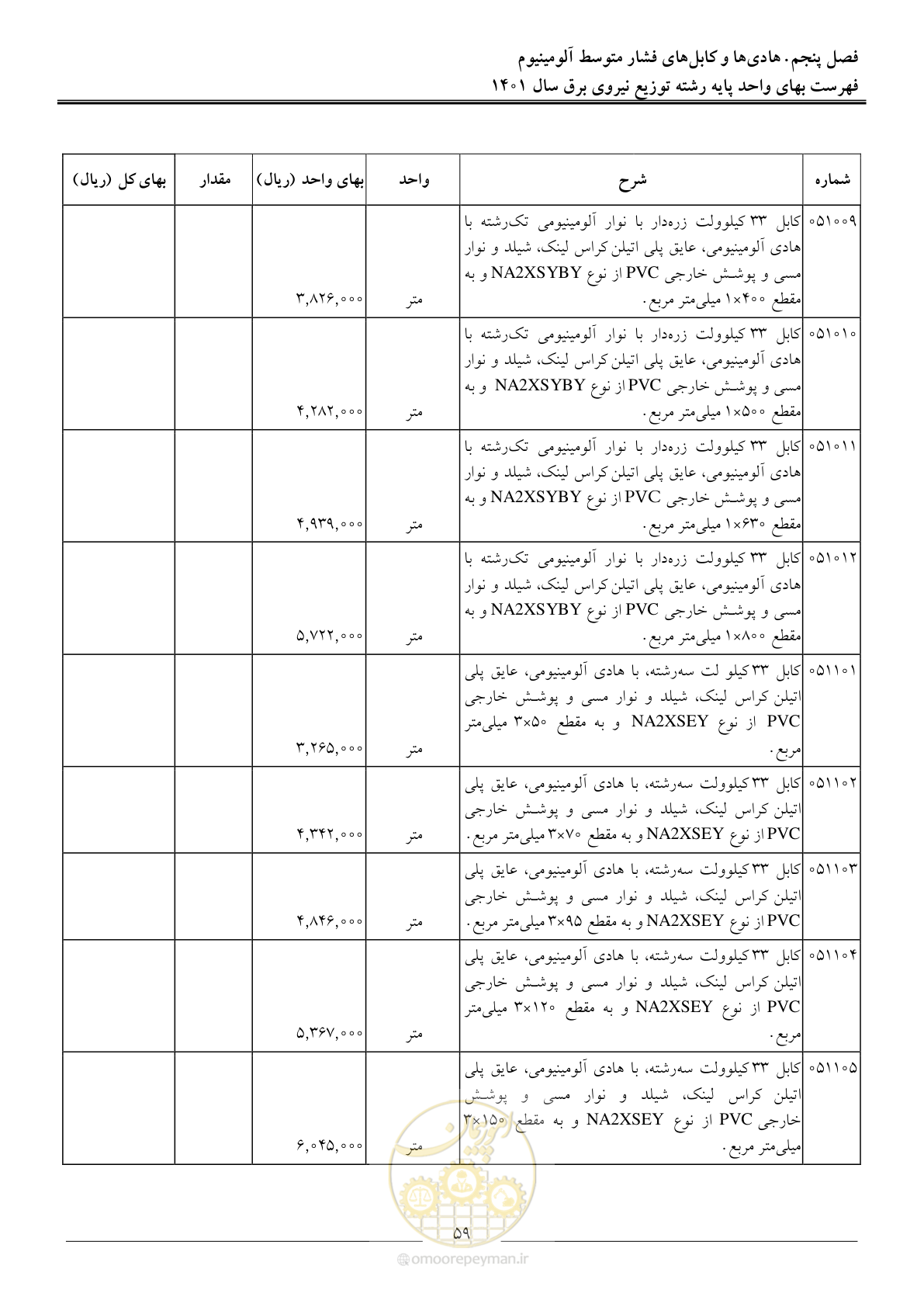 صفحه 62 از 218