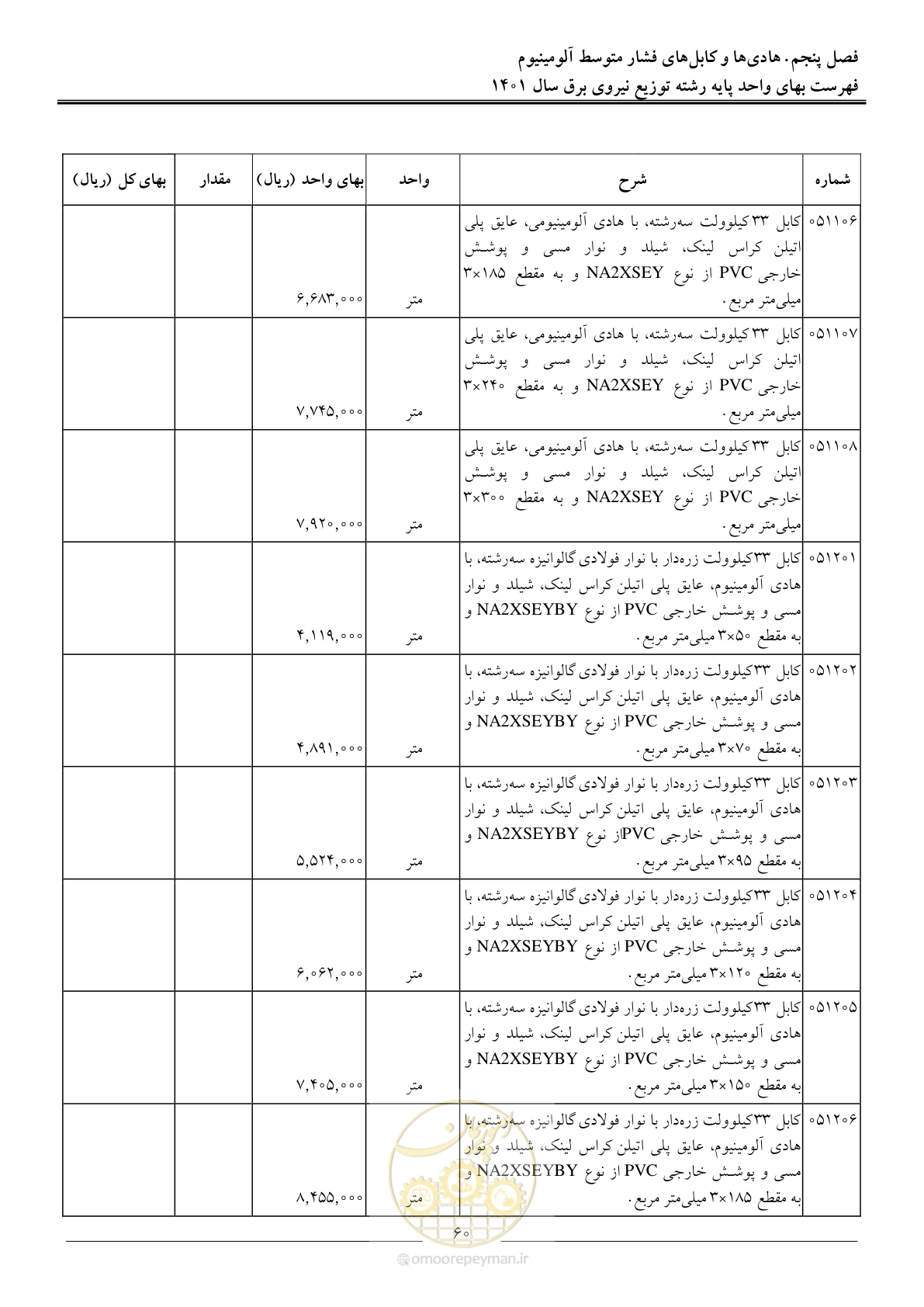 صفحه 63 از 218