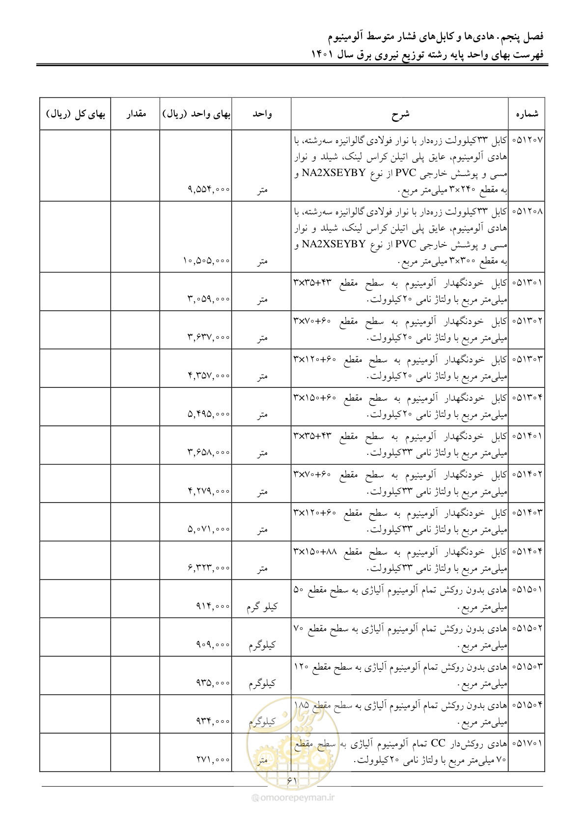 صفحه 64 از 218