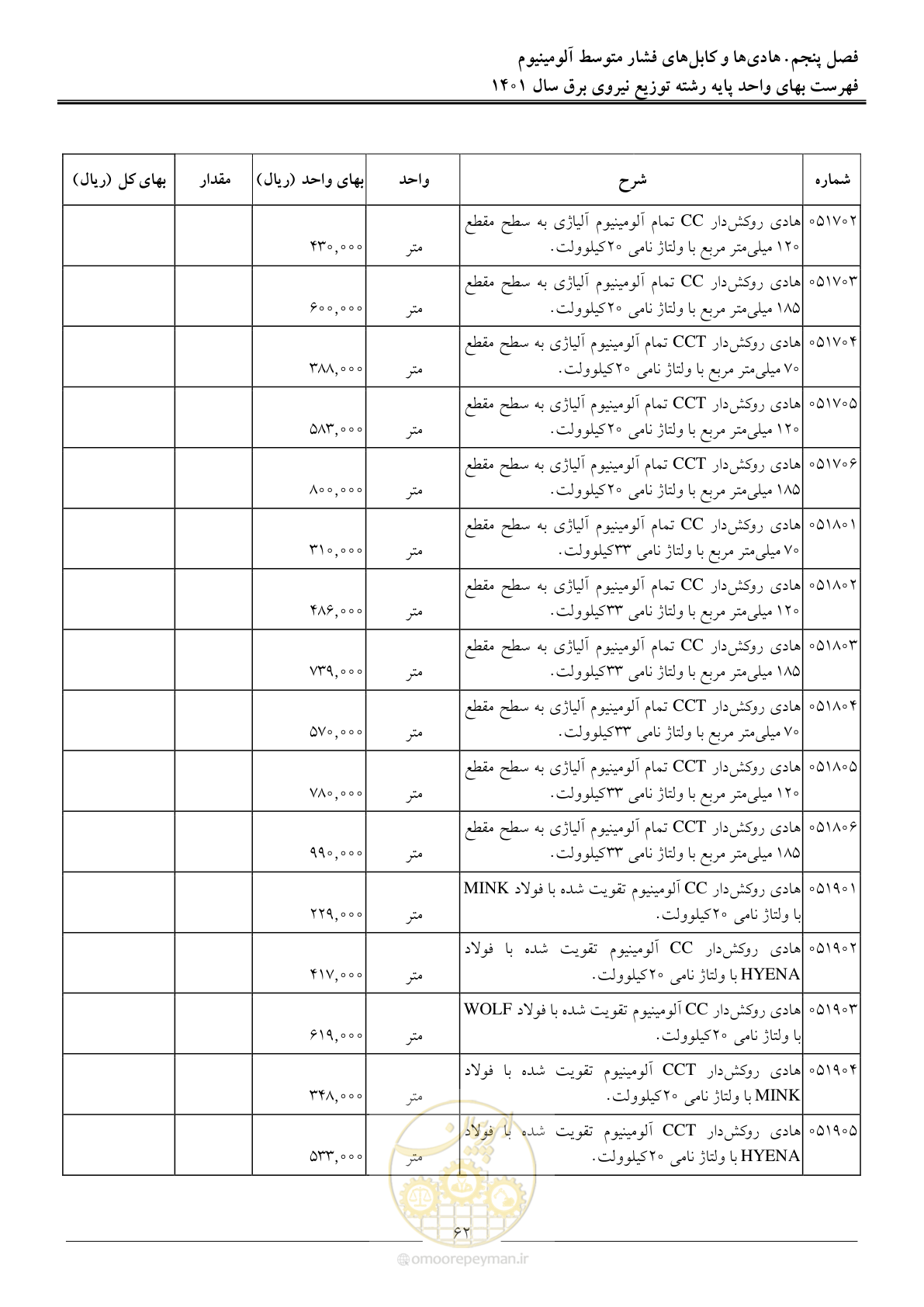 صفحه 65 از 218