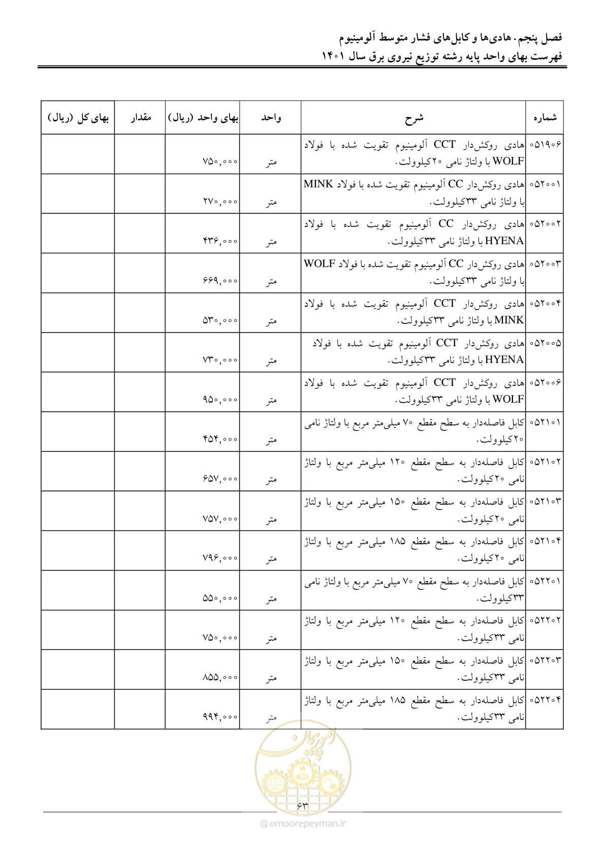 صفحه 66 از 218