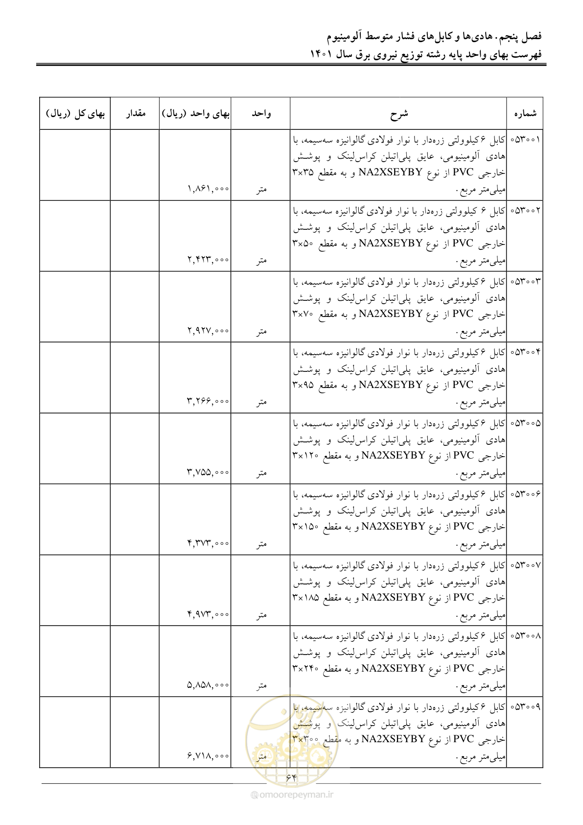 صفحه 67 از 218
