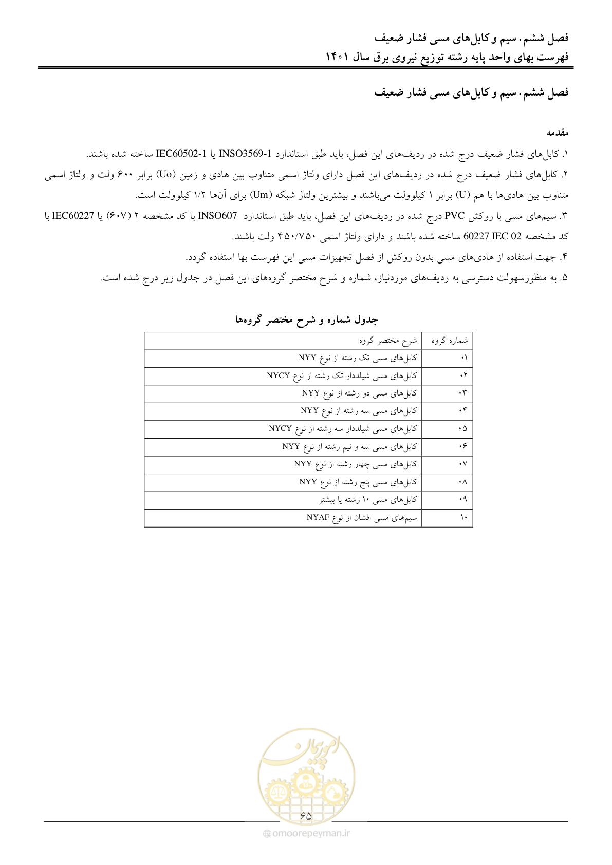 صفحه 68 از 218