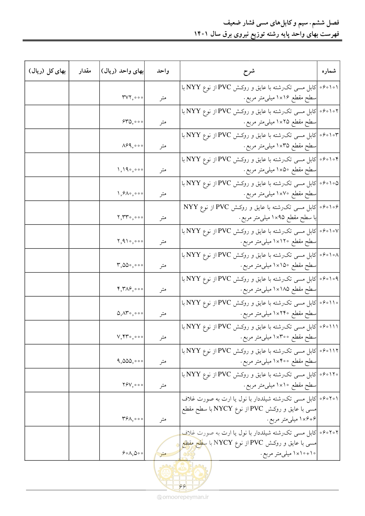 صفحه 69 از 218