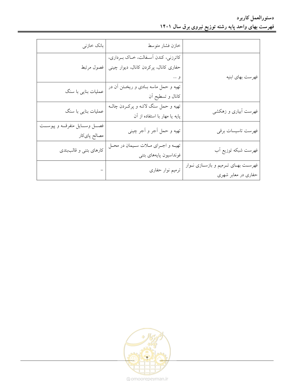 صفحه 7 از 218