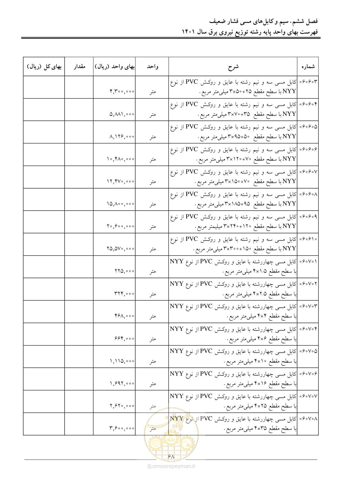 صفحه 71 از 218