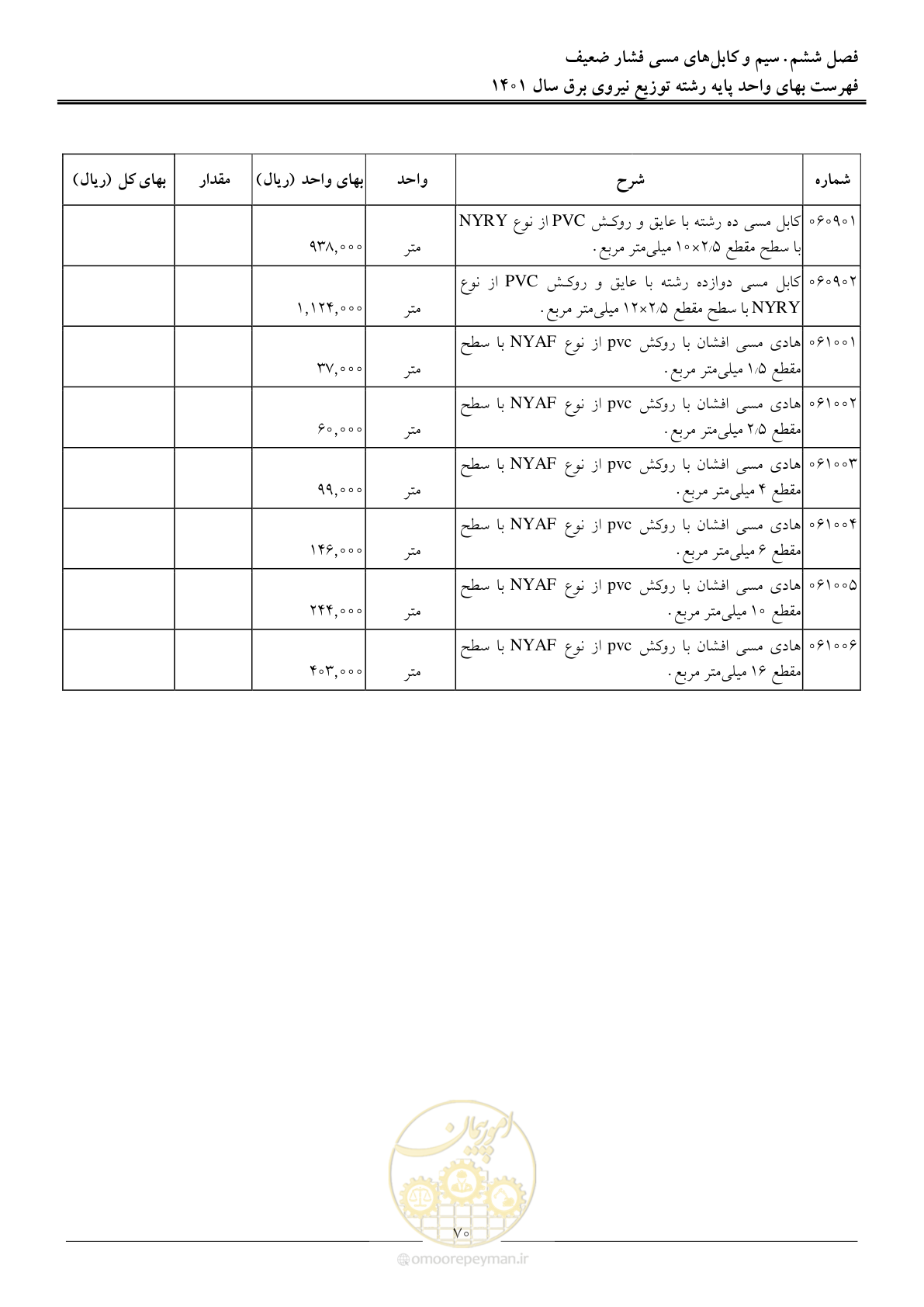 صفحه 73 از 218