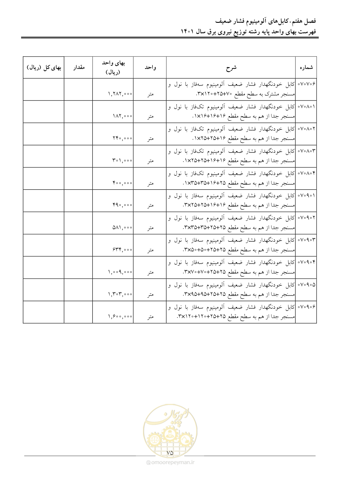 صفحه 78 از 218