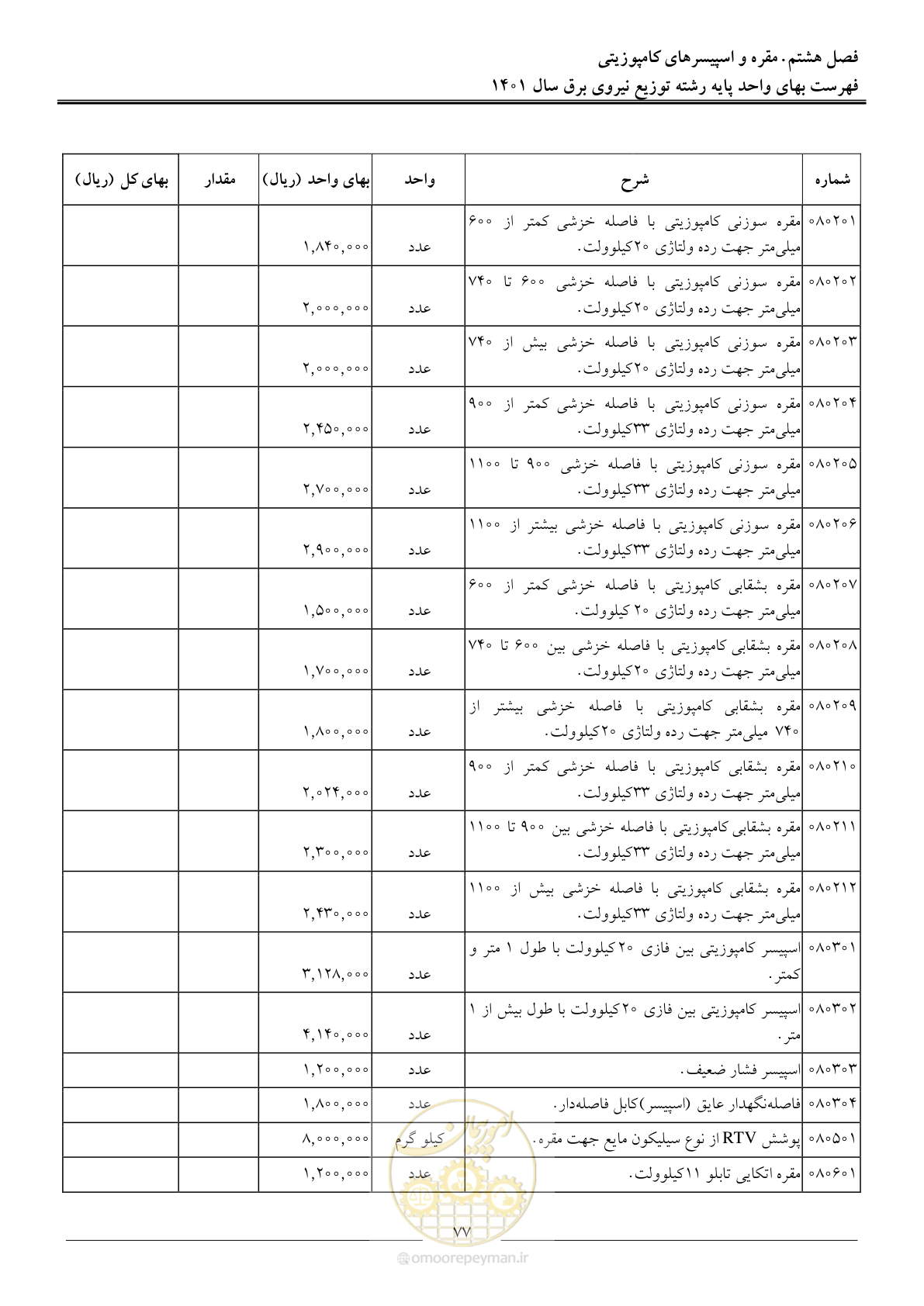 صفحه 80 از 218