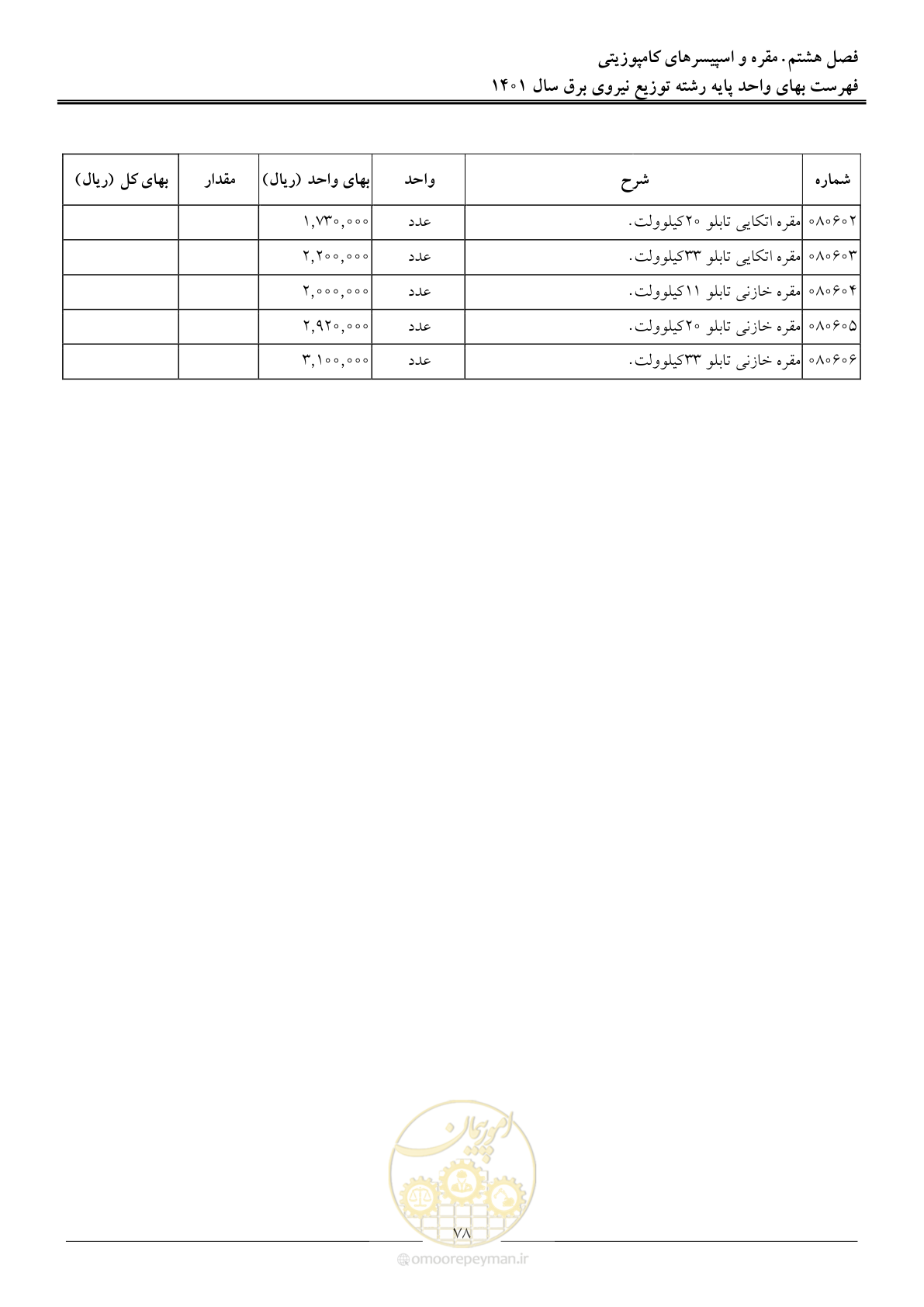 صفحه 81 از 218