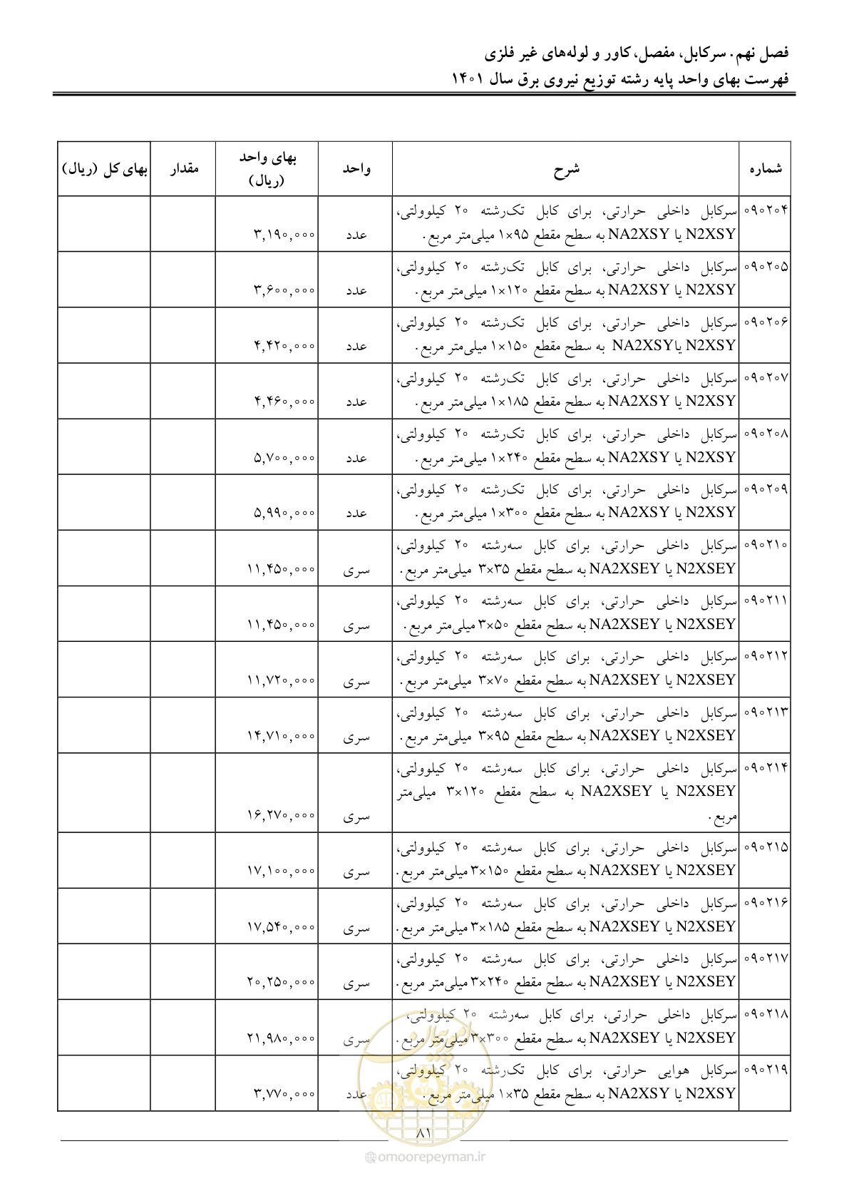 صفحه 84 از 218