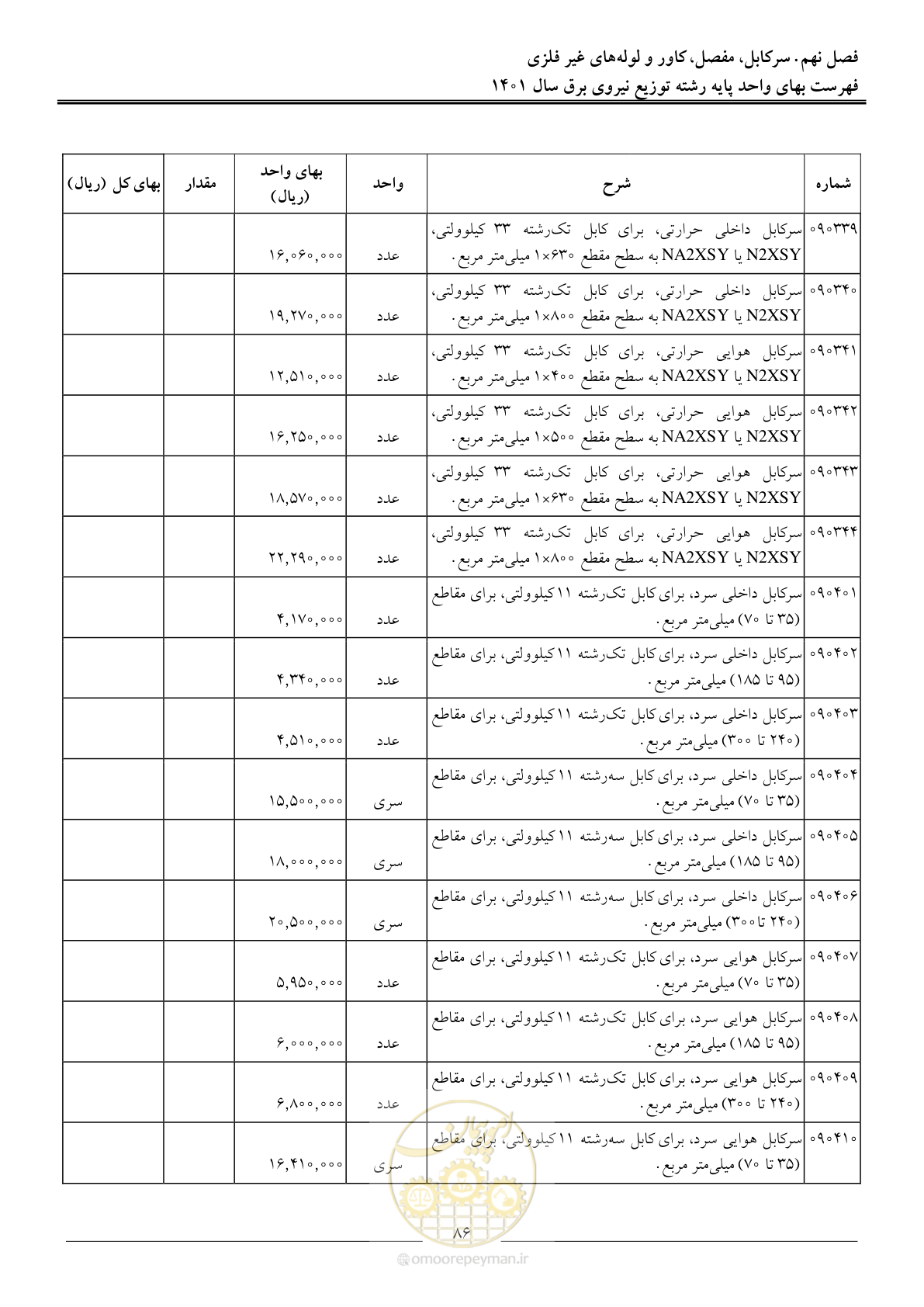 صفحه 89 از 218