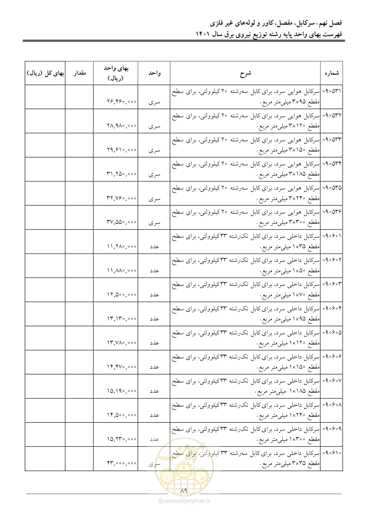 صفحه 92 از 218
