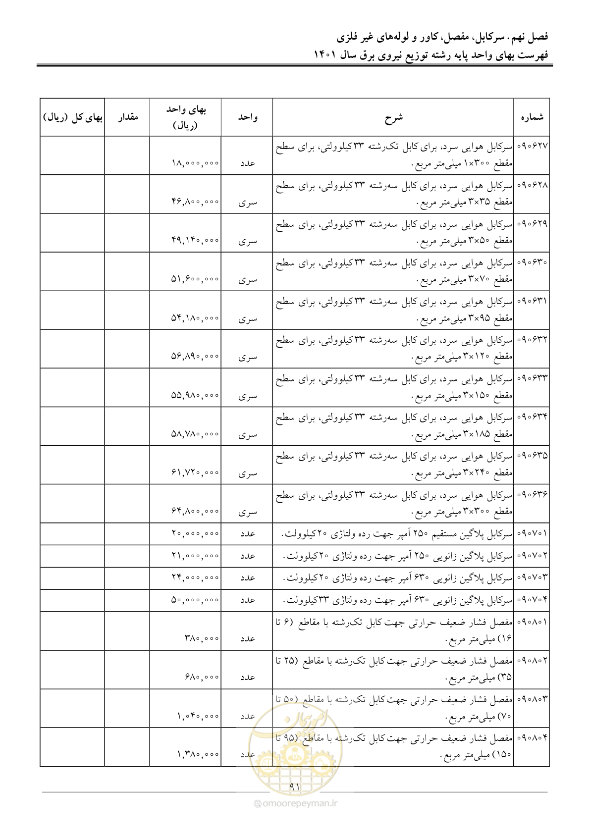 صفحه 94 از 218