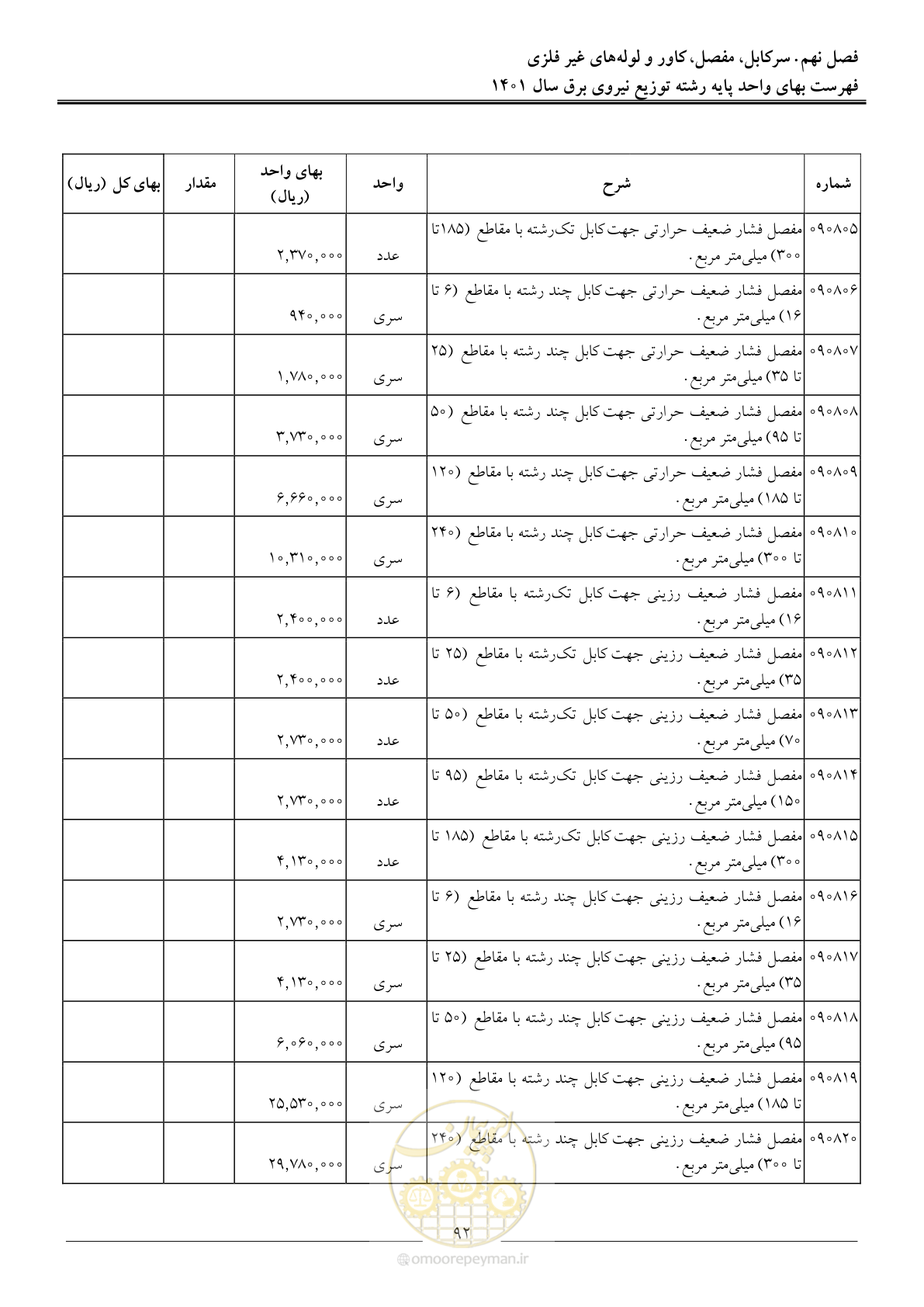 صفحه 95 از 218