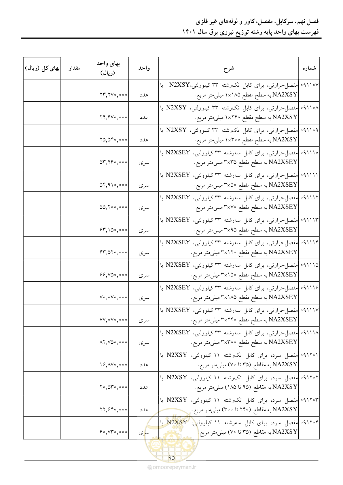 صفحه 98 از 218