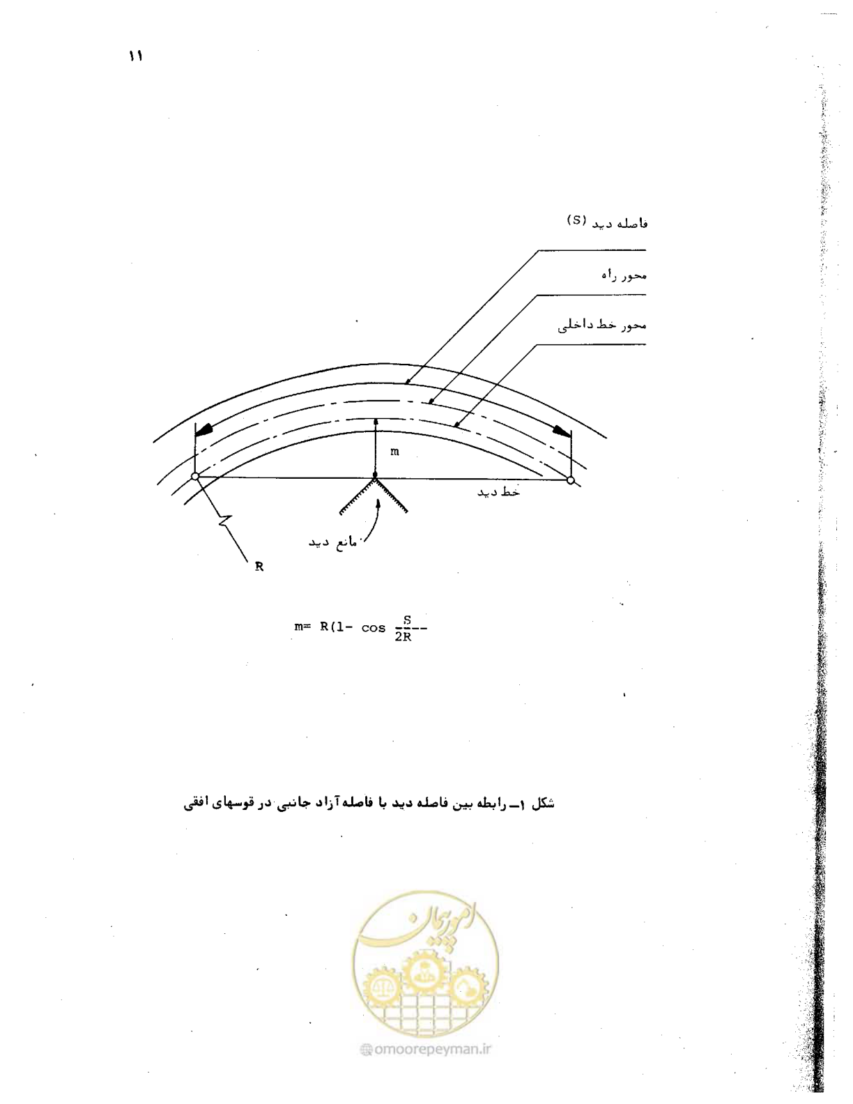 صفحه 11 از 16