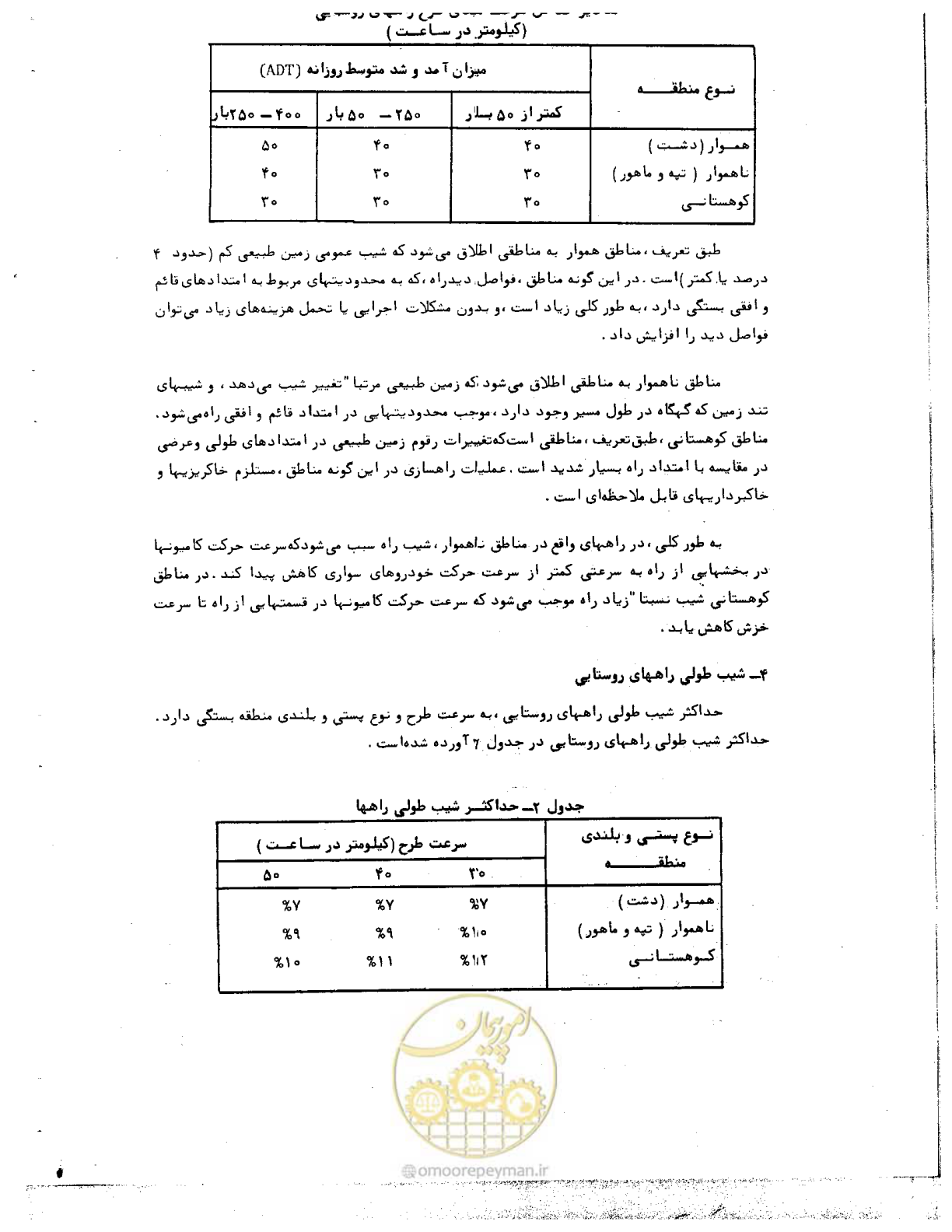 صفحه 6 از 16