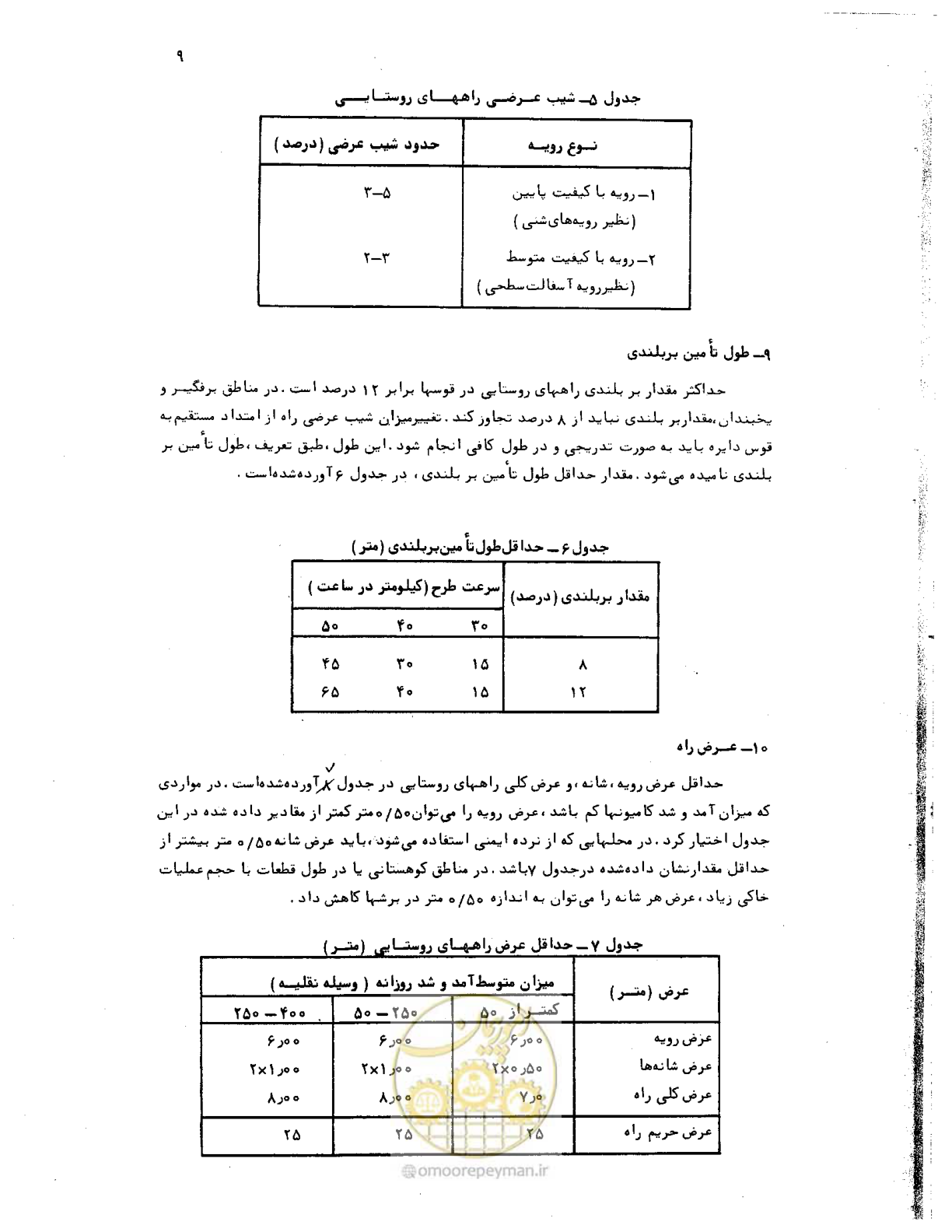 صفحه 9 از 16