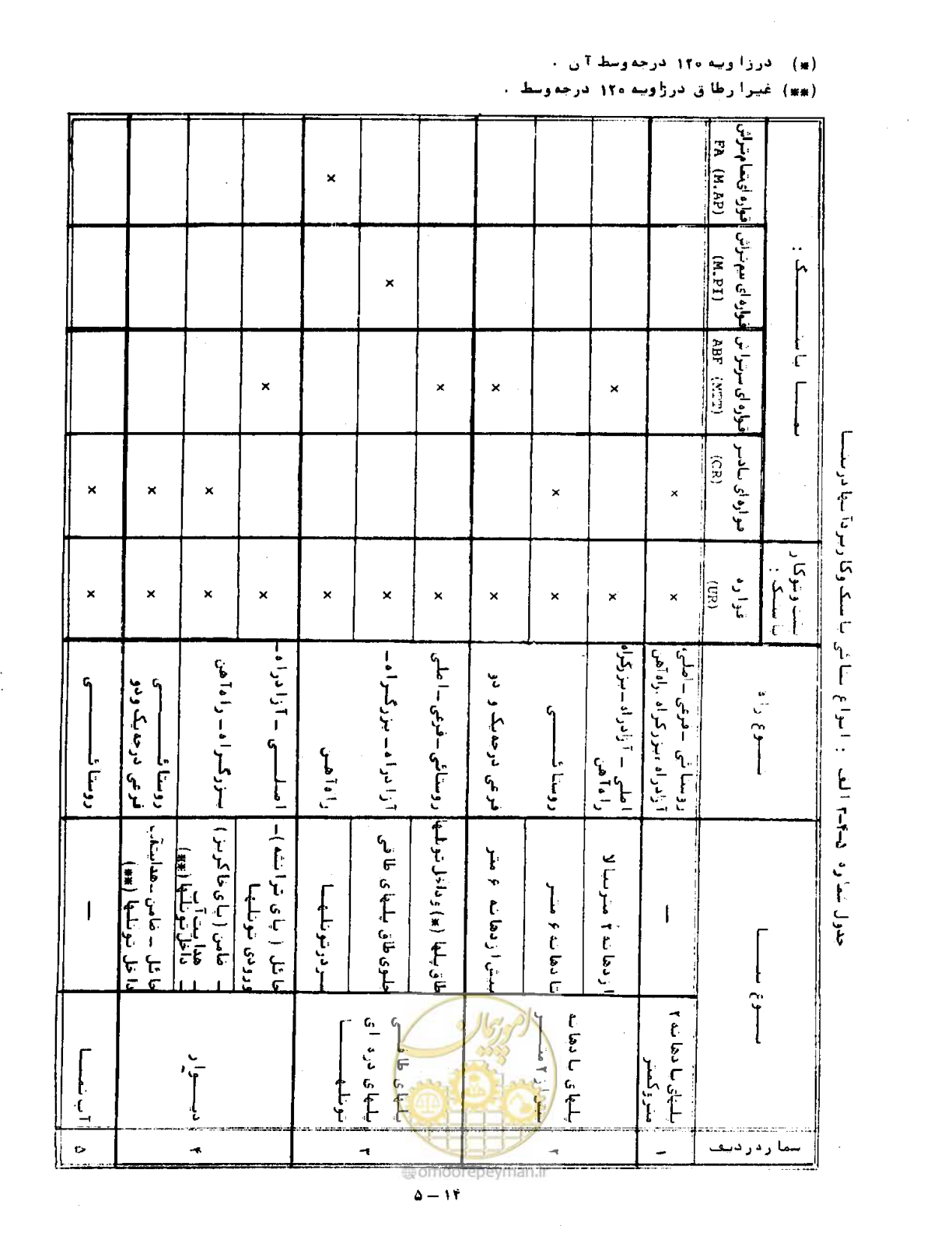 صفحه 125 از 471