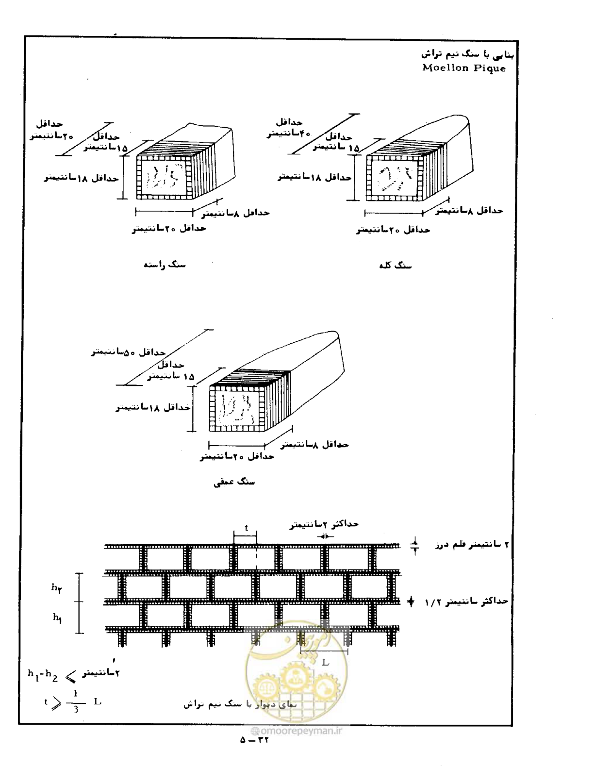 صفحه 143 از 471