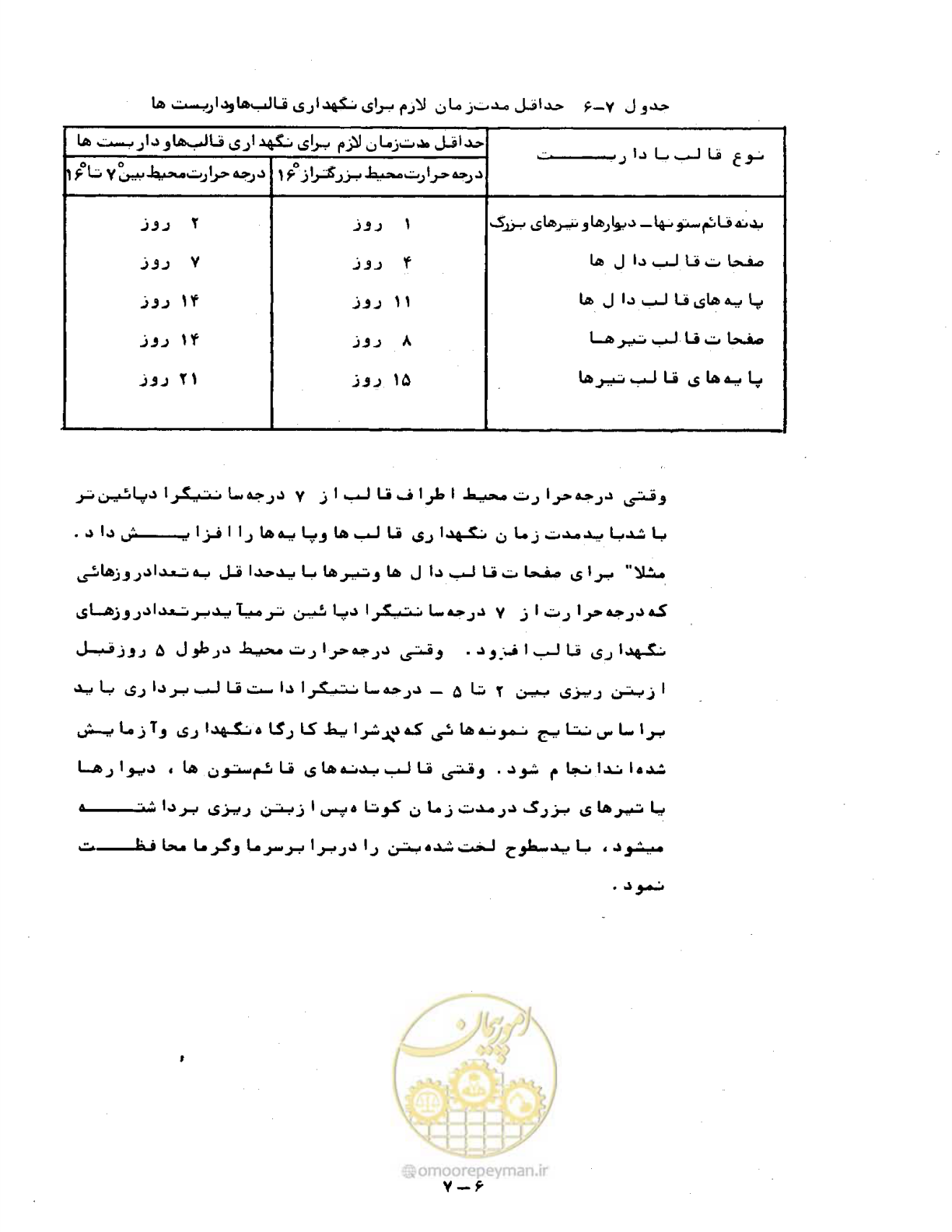صفحه 186 از 471