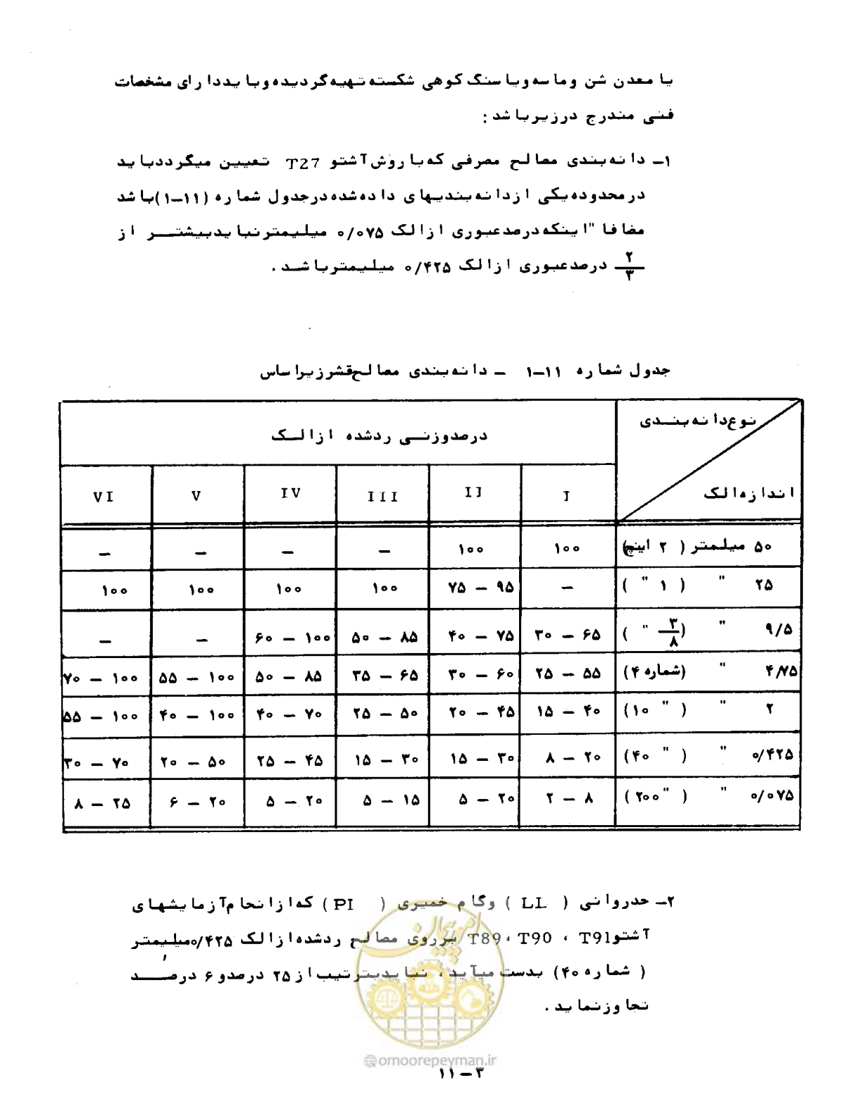 صفحه 197 از 471