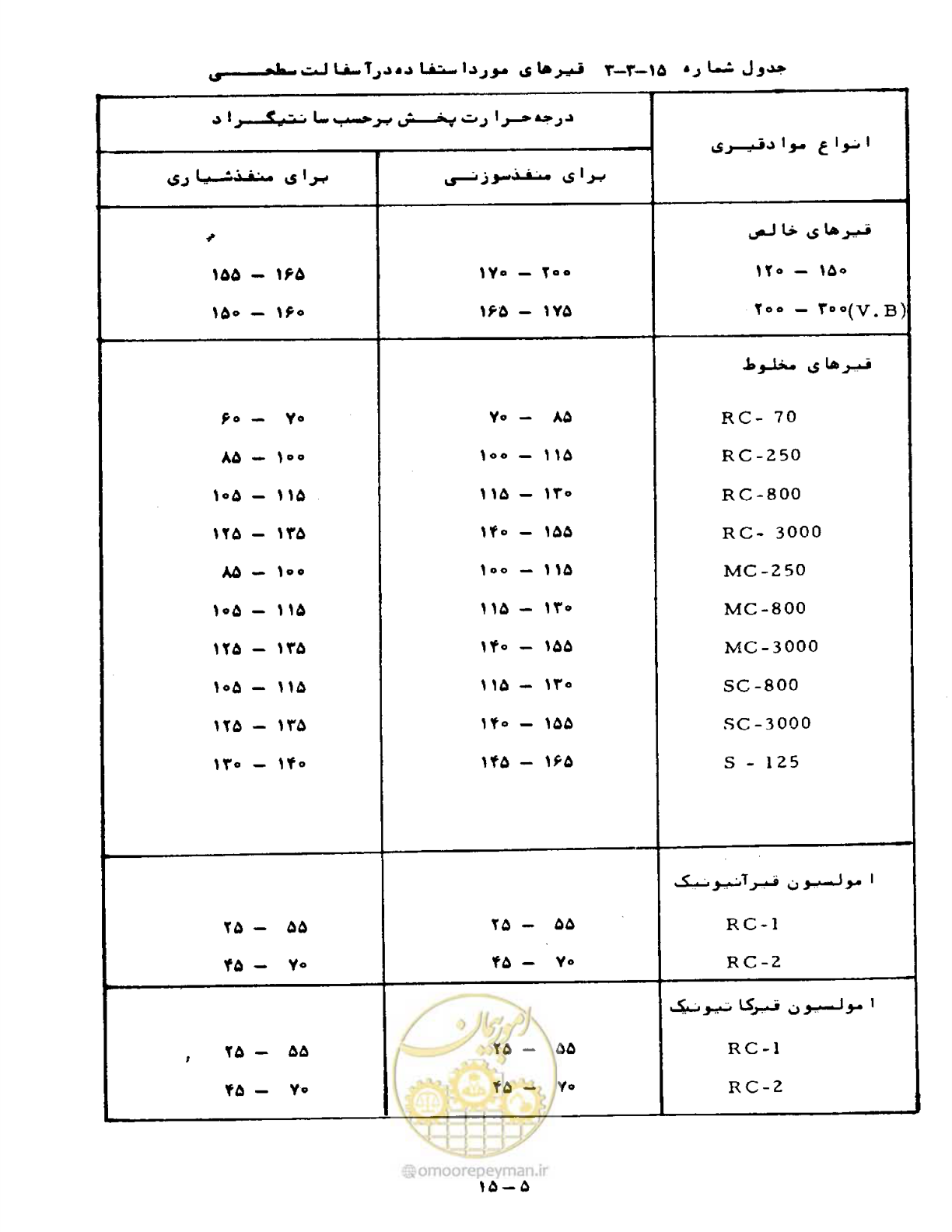 صفحه 288 از 471