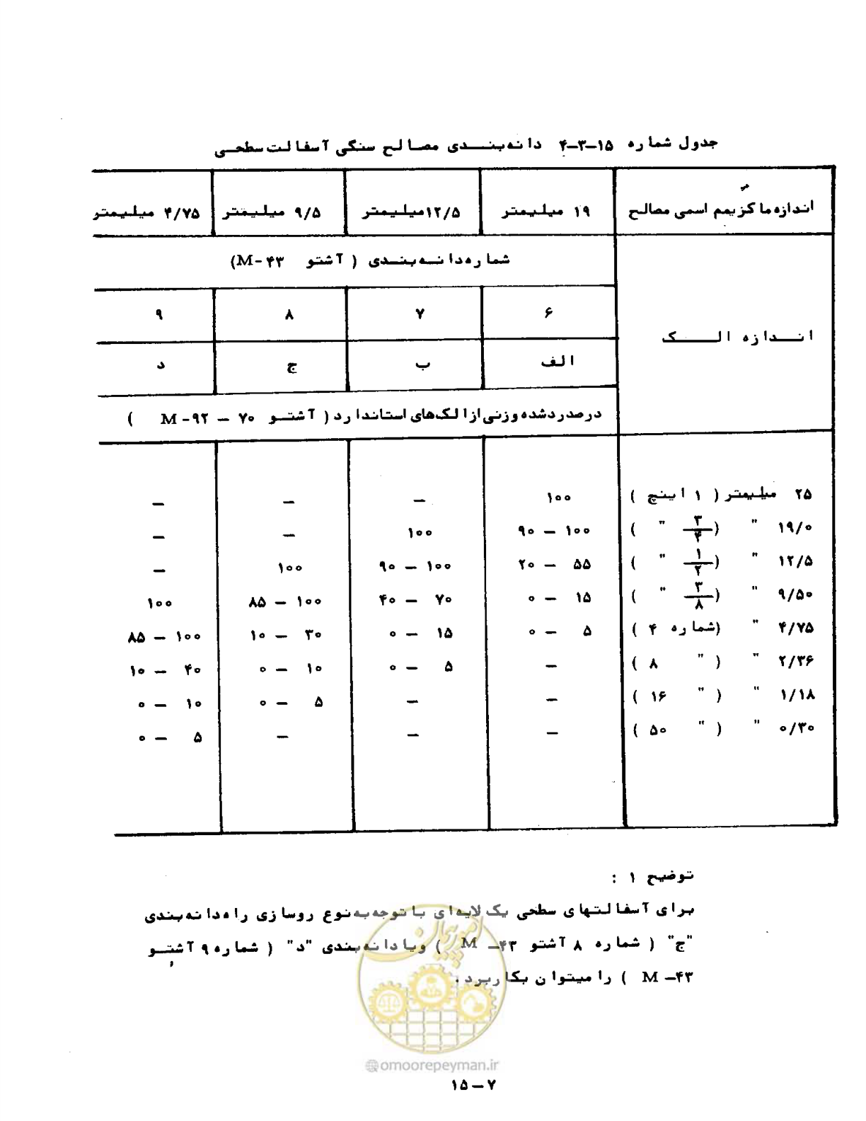 صفحه 290 از 471